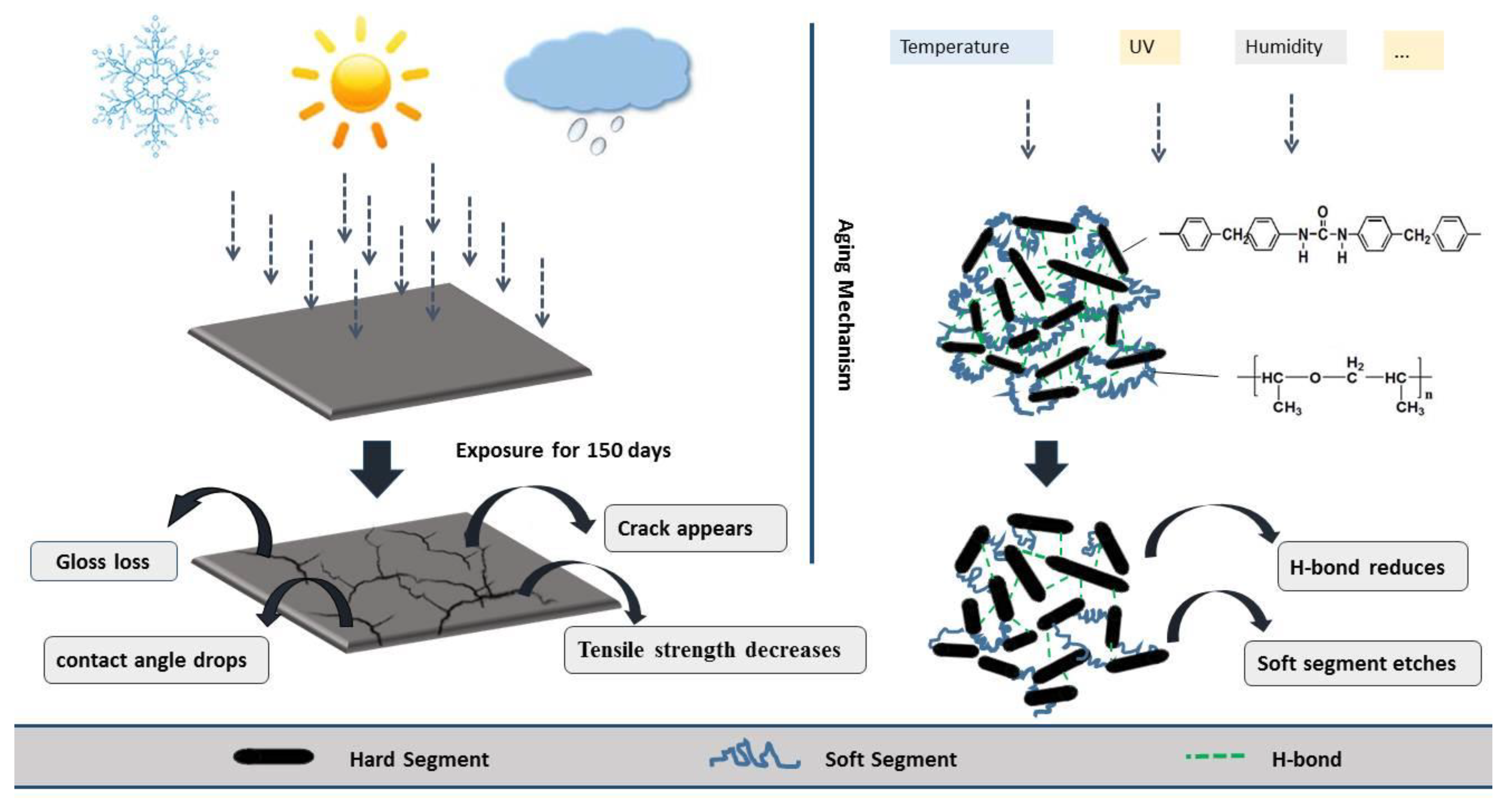 Materials 12 03636 sch001 Materials 12 03636 sch001