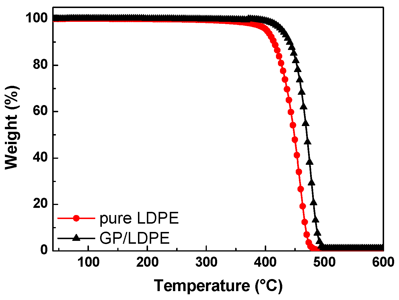 Materials 12 03638 g007 Materials 12 03638 g007