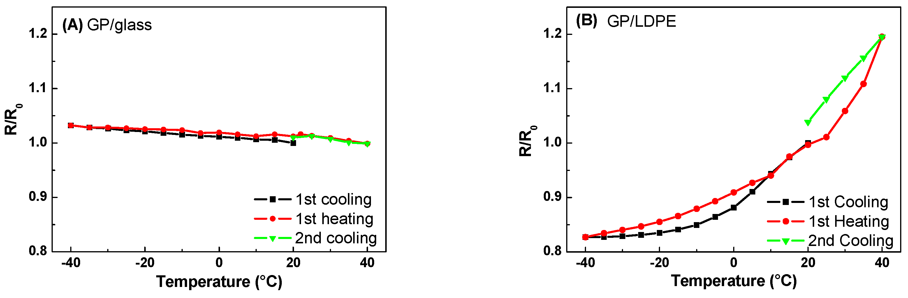 Materials 12 03638 g010 Materials 12 03638 g010