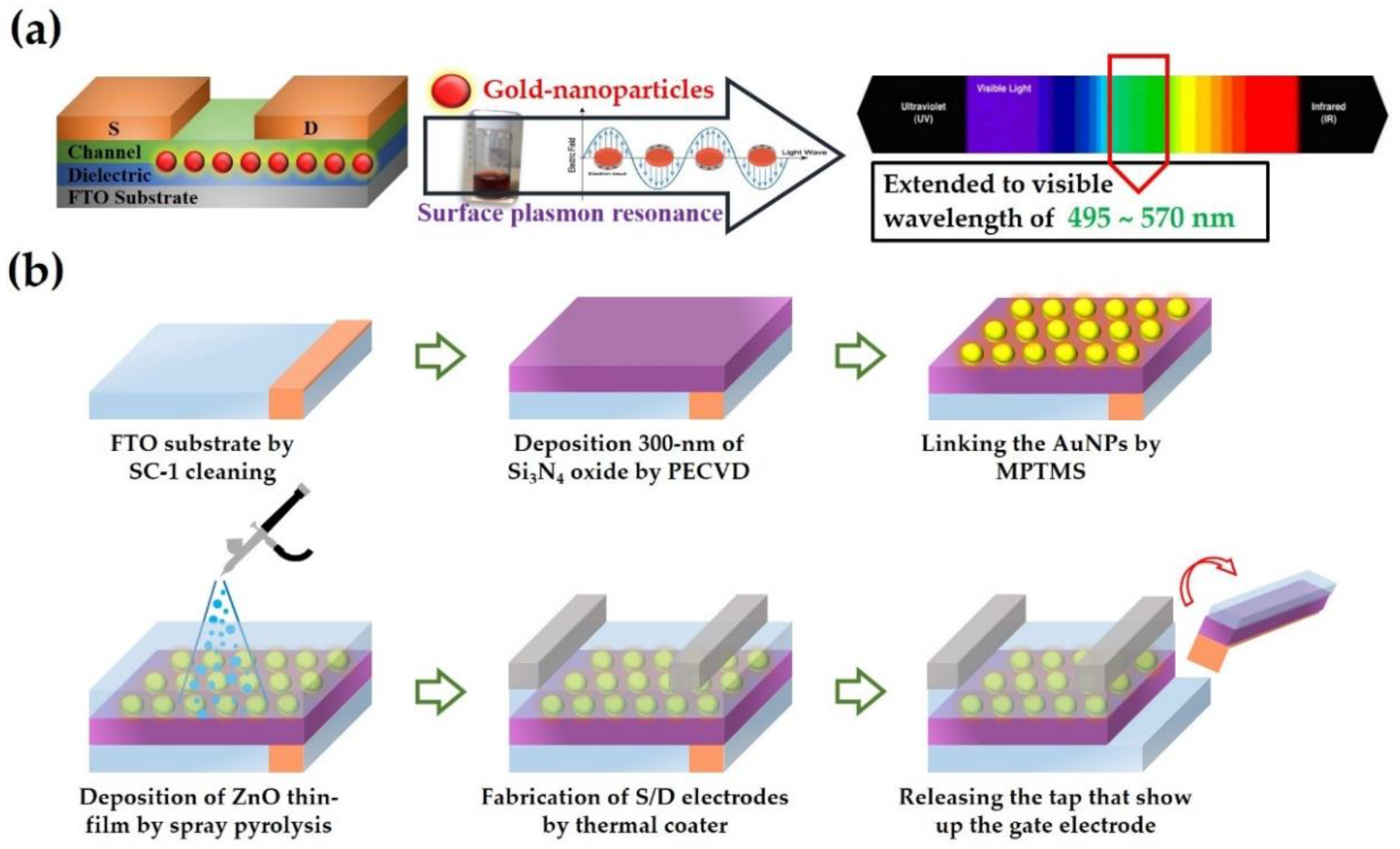 Materials 12 03639 g001 Materials 12 03639 g001
