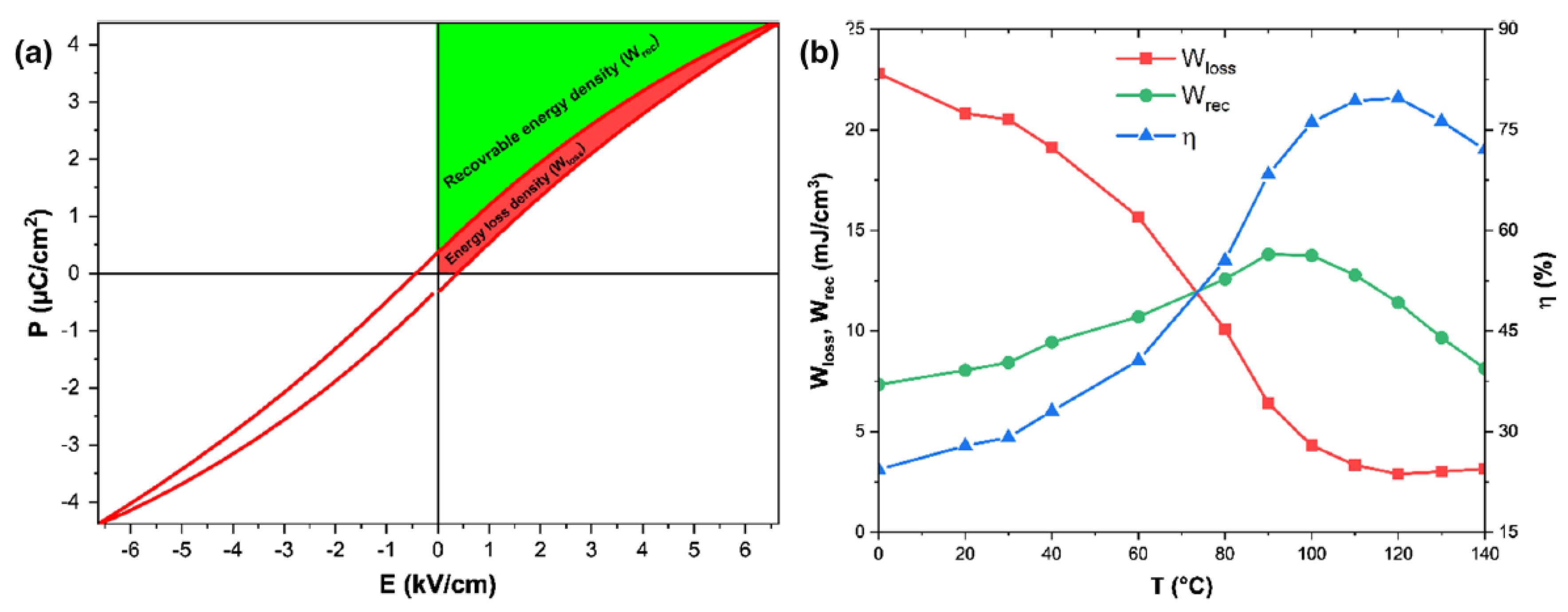 Materials Free Full Text Dielectric And Energy Storage Properties Of Ba 1 X Caxzryti 1 Y O3 Bczt A Review Html