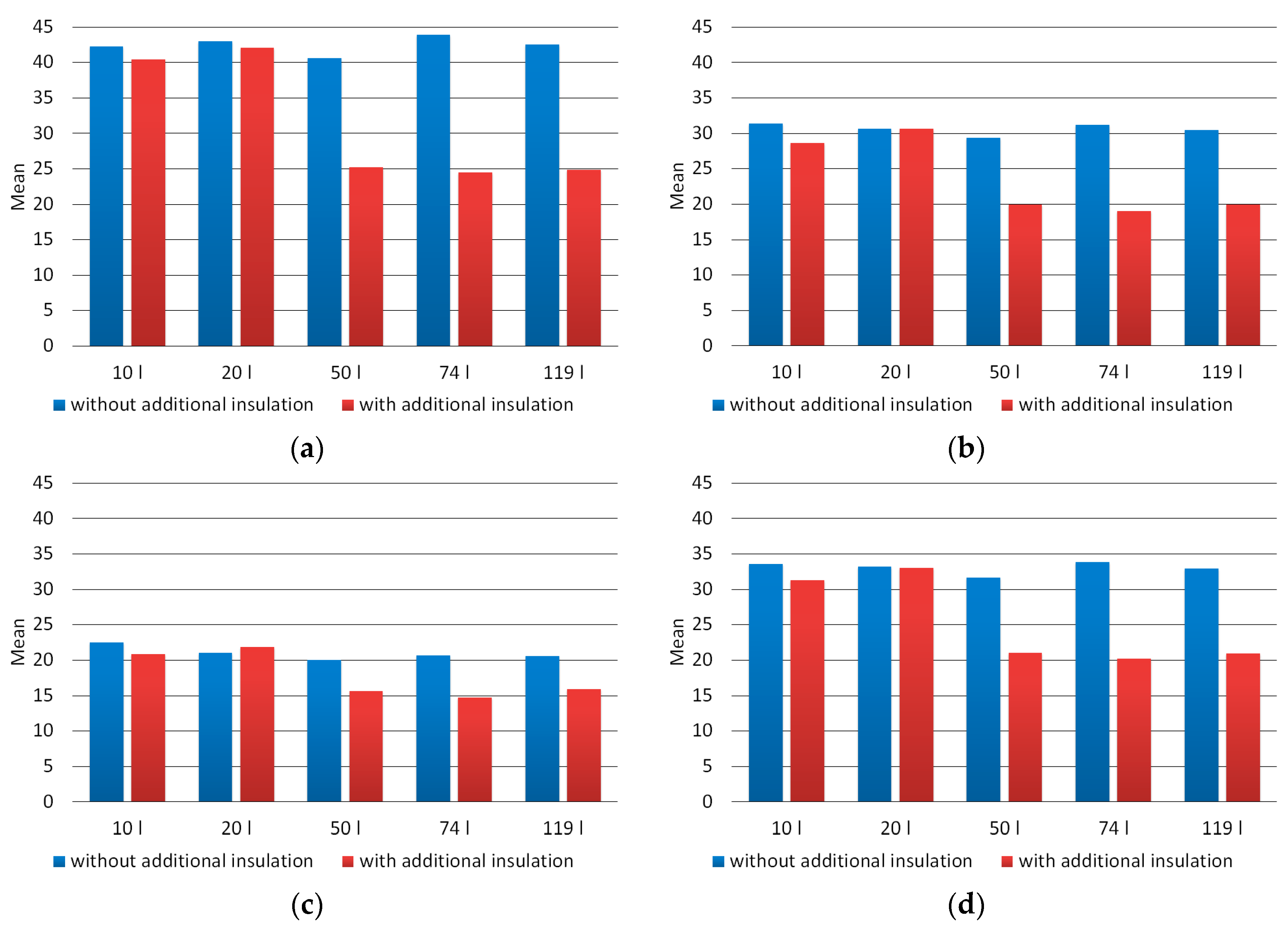 Materials 12 03644 g005