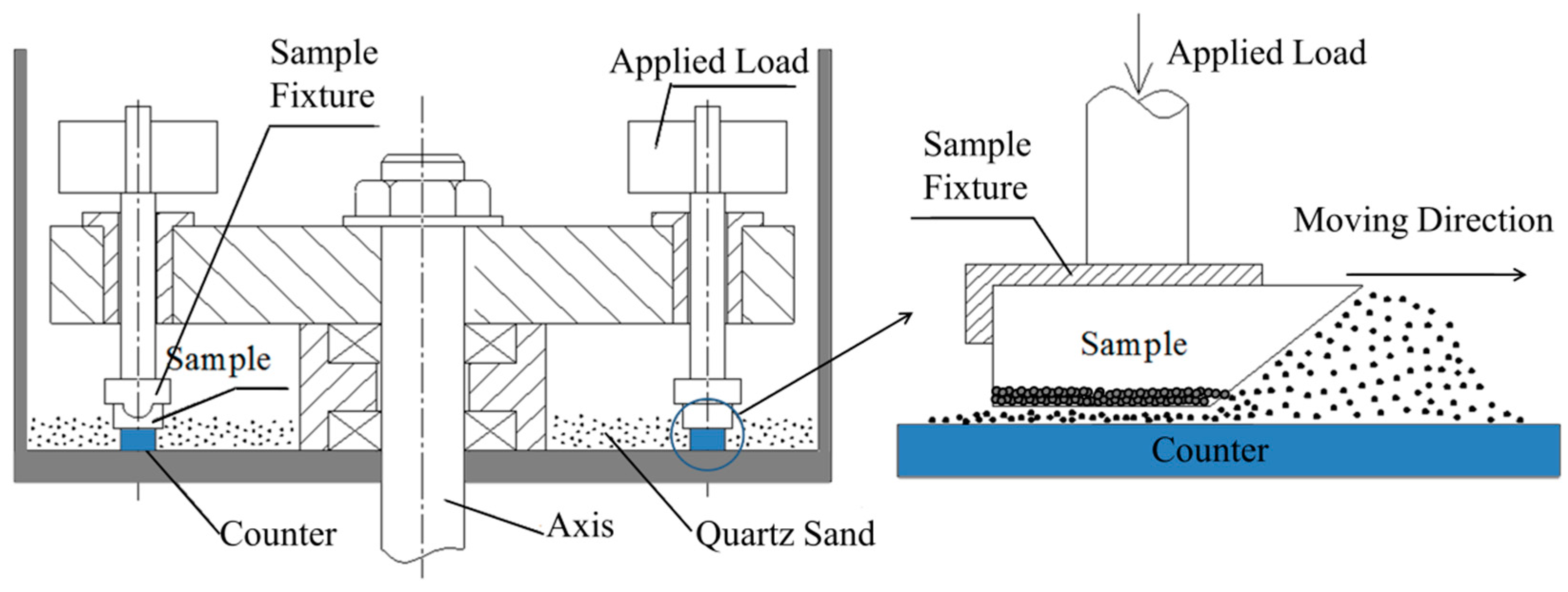 Materials 12 03646 g002 550