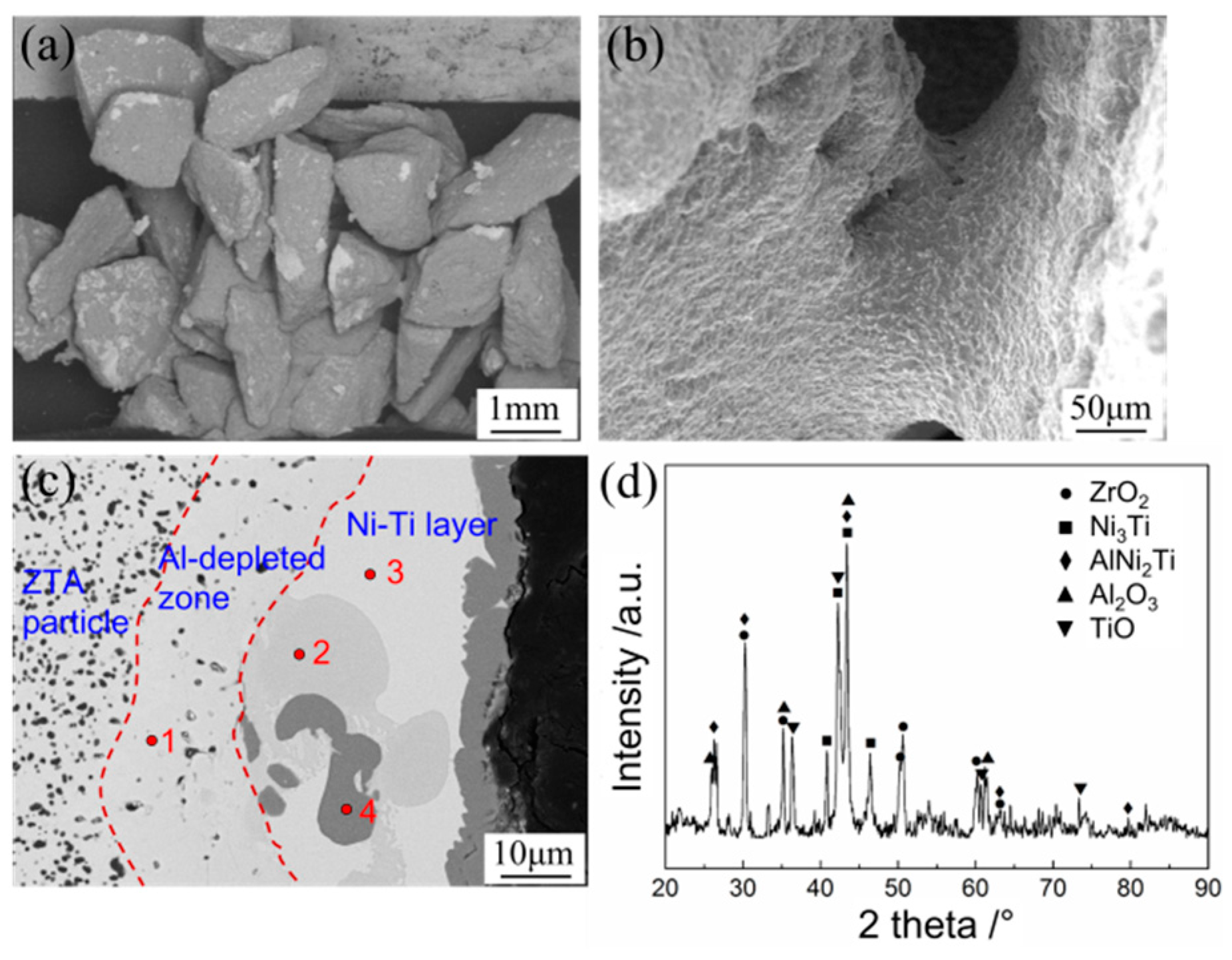 Materials 12 03646 g004 550