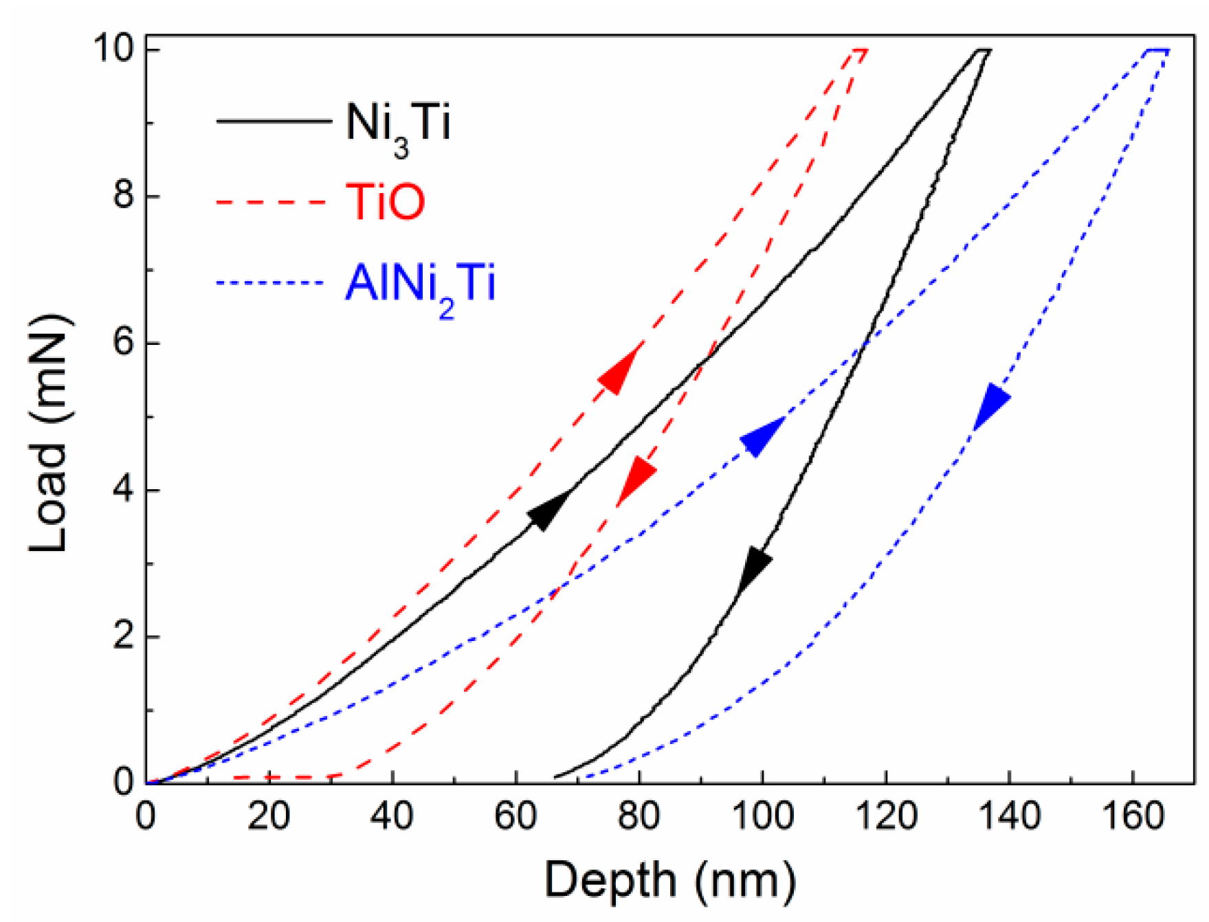 Materials 12 03646 g008 550