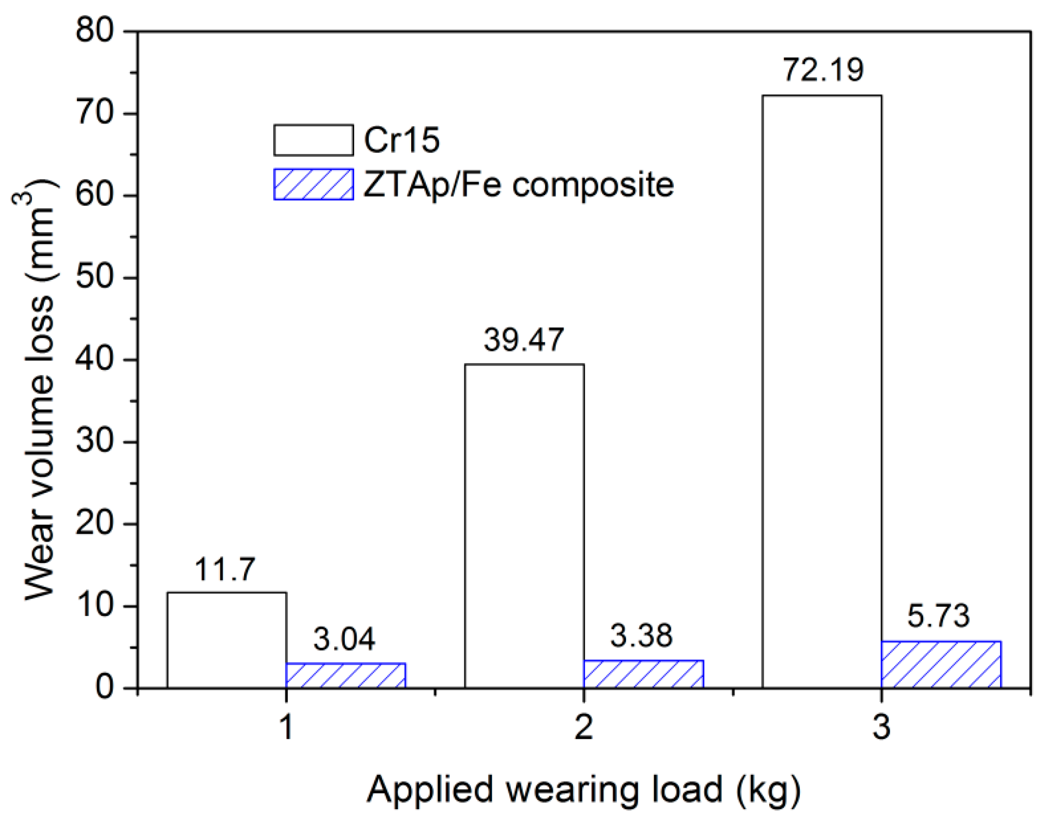 Materials 12 03646 g009 550