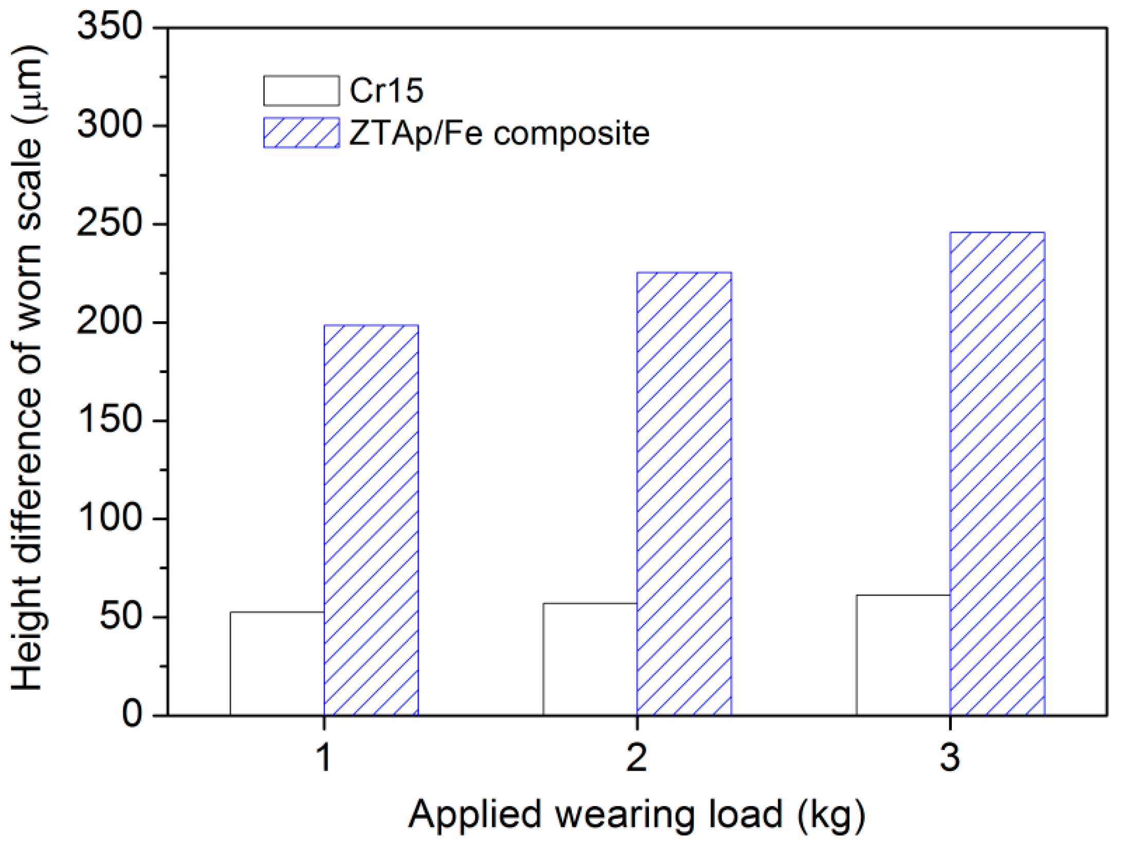 Materials 12 03646 g011 550