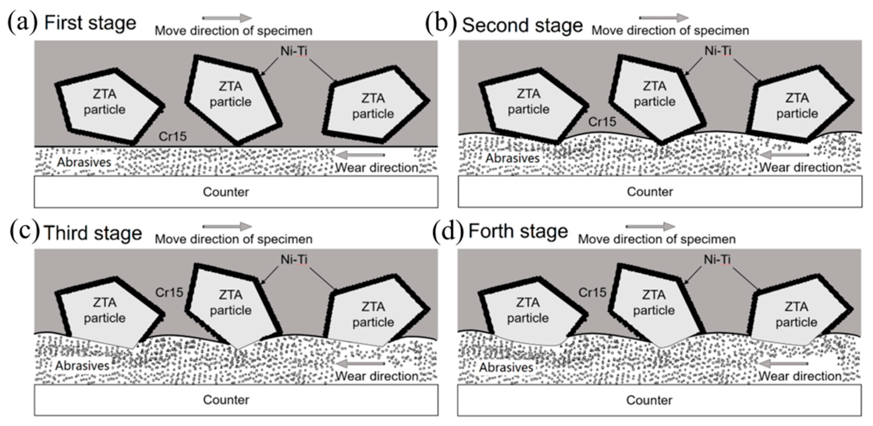 Materials 12 03646 g013 550