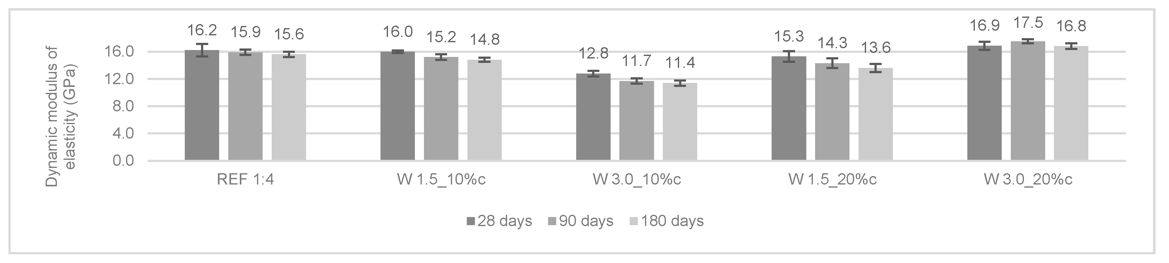 Materials 12 03648 g005 550