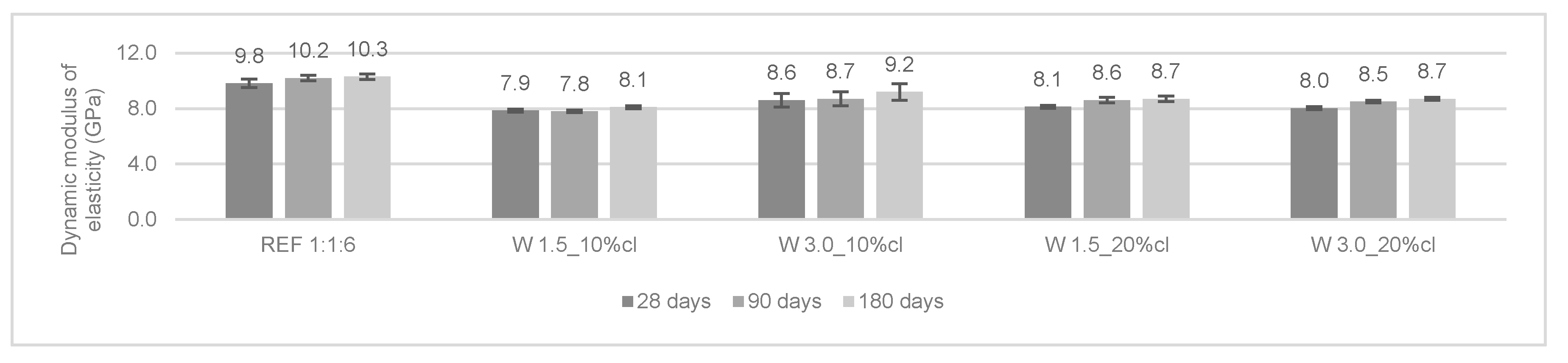 Materials 12 03648 g006 550