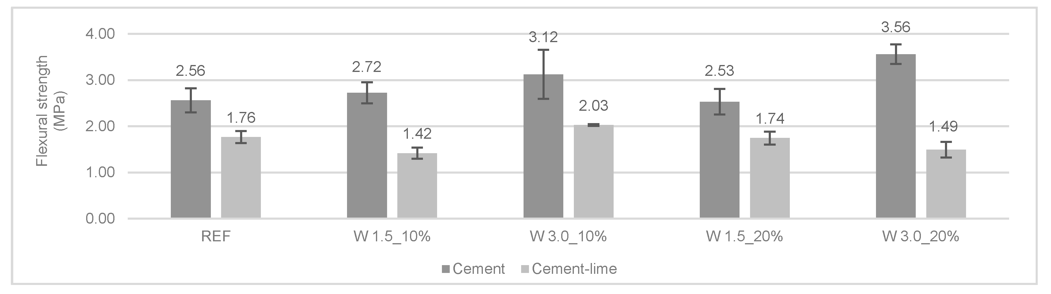 Materials 12 03648 g009 550