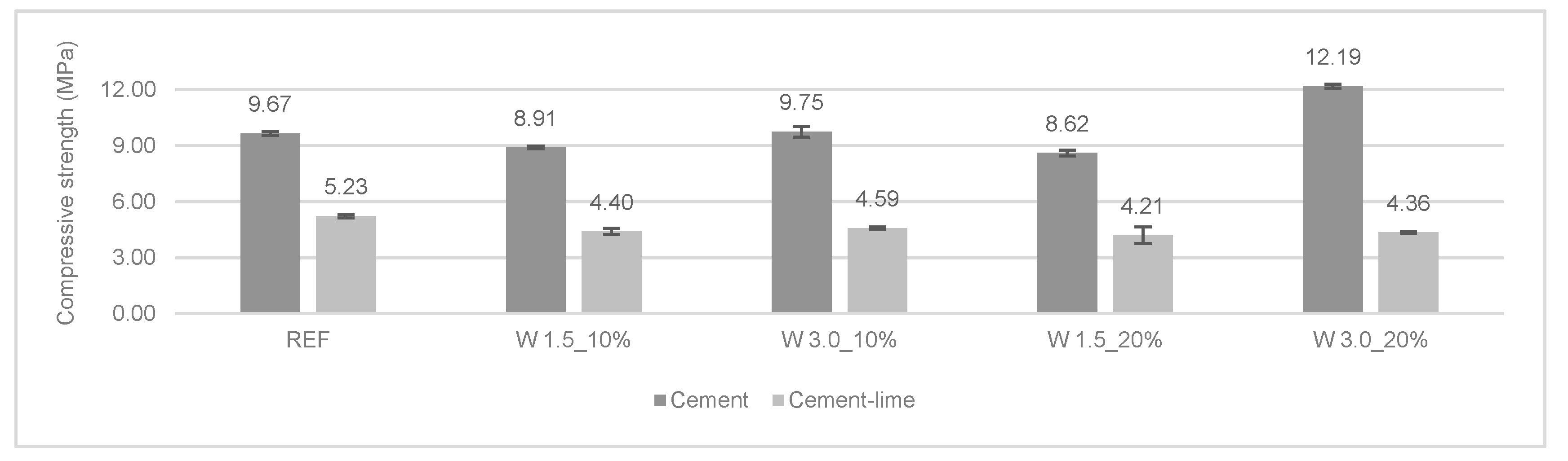 Materials 12 03648 g010 550