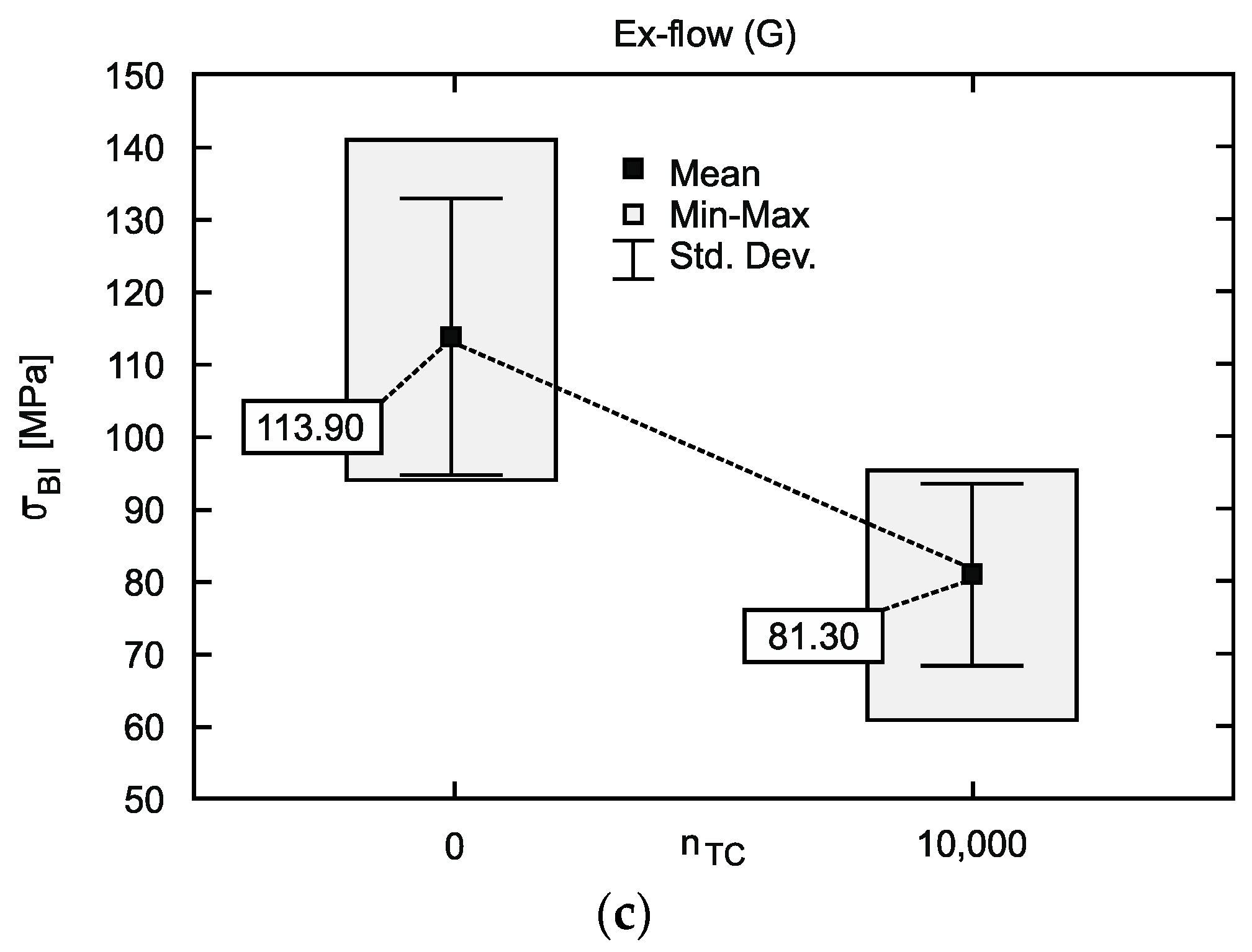 Materials 12 03650 g004b Materials 12 03650 g004b