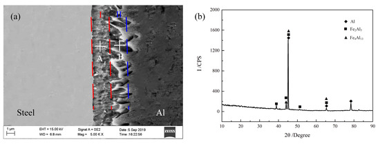 Laser-CMT Hybrid Welding-Brazing of Al/Steel Butt Joint