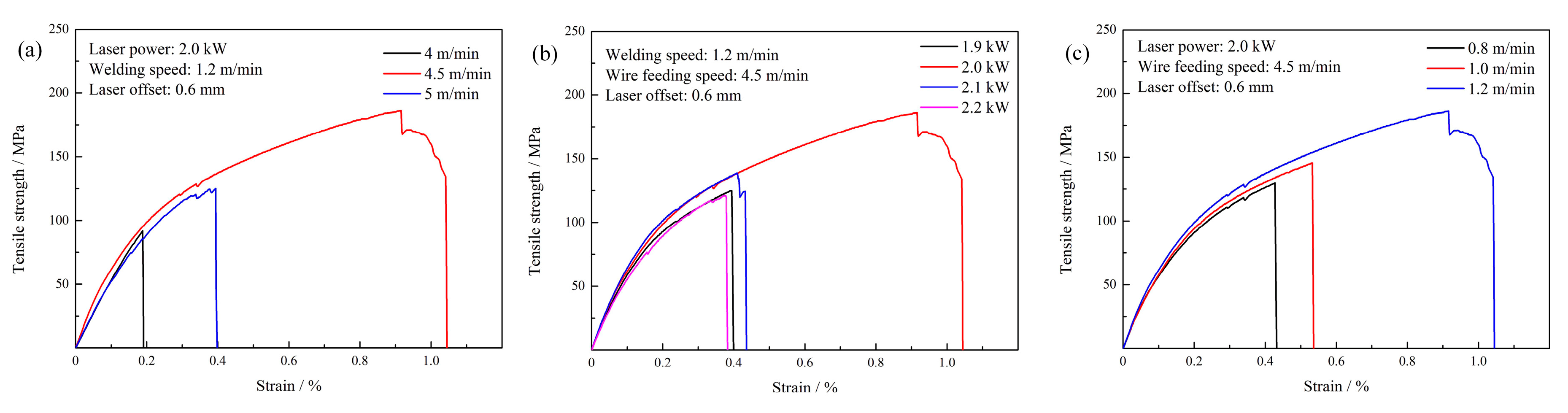 Materials 12 03651 g015 550