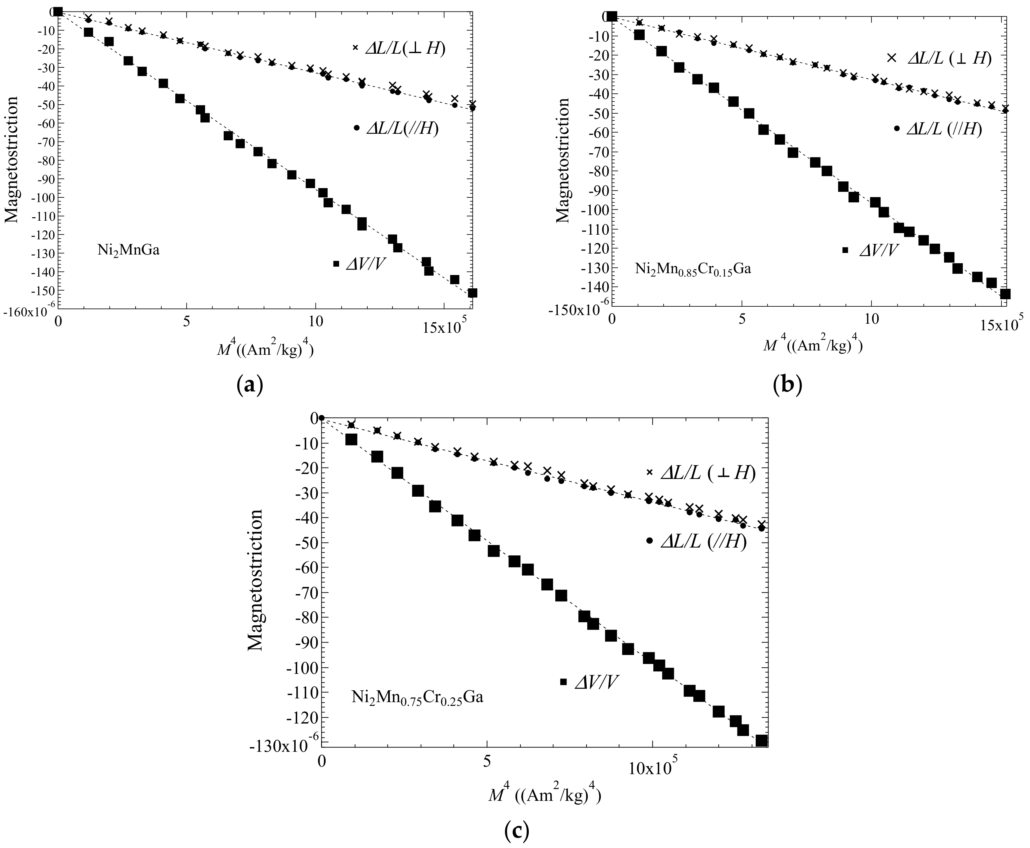 Materials 12 03655 g005