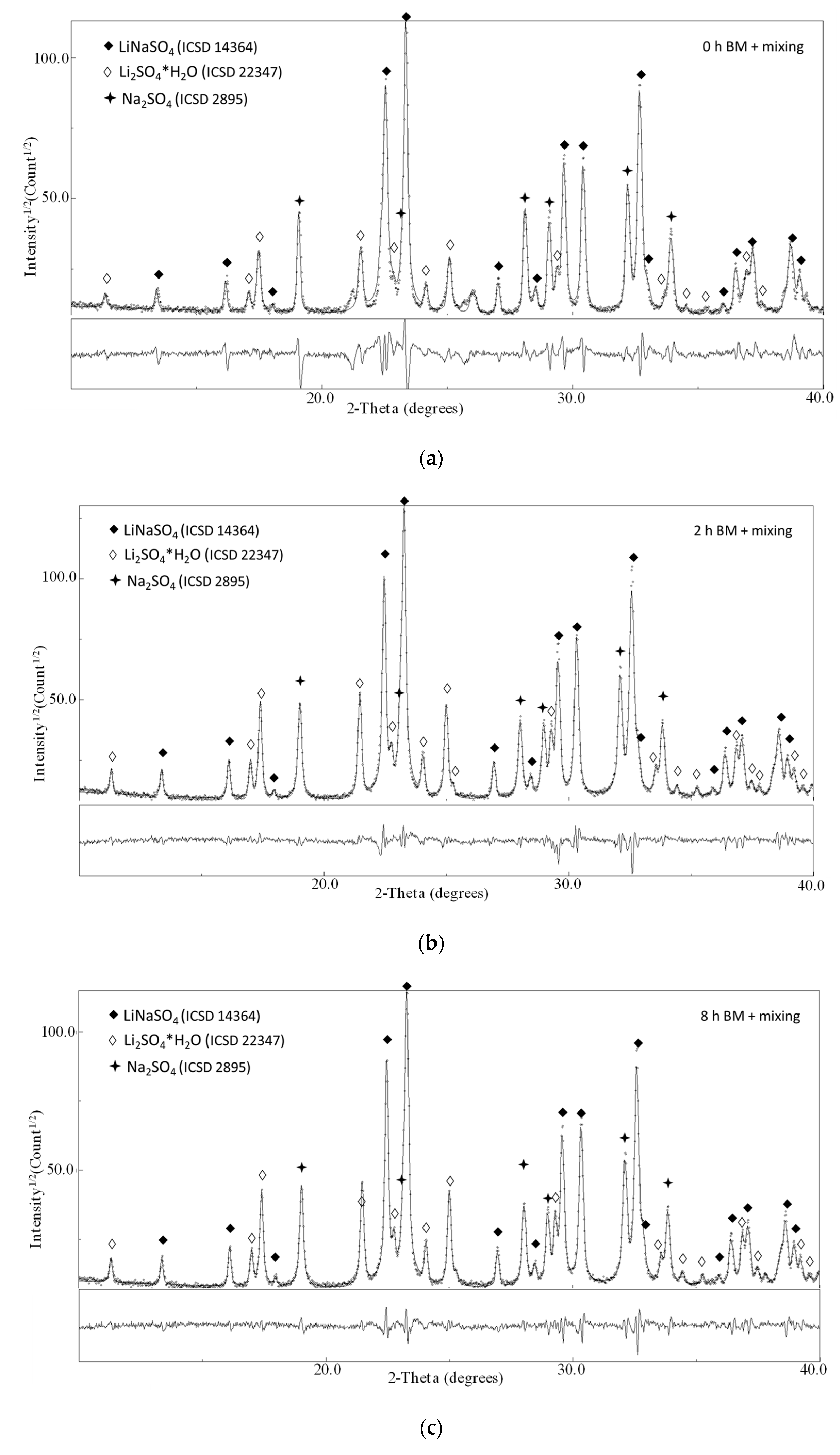 Materials 12 03658 g003
