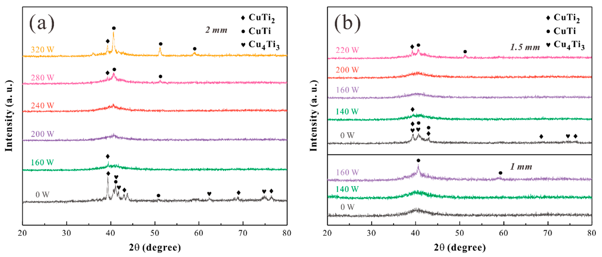 Materials 12 03660 g002 Materials 12 03660 g002