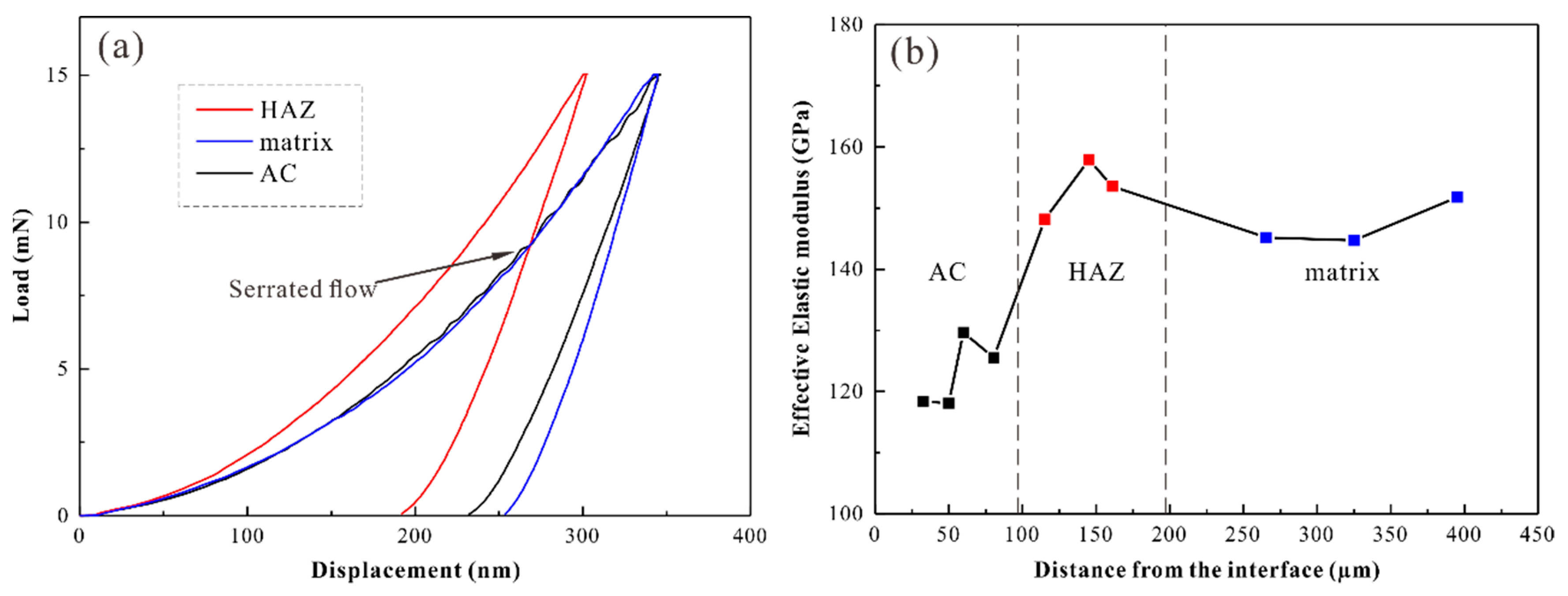 Materials 12 03660 g004 Materials 12 03660 g004