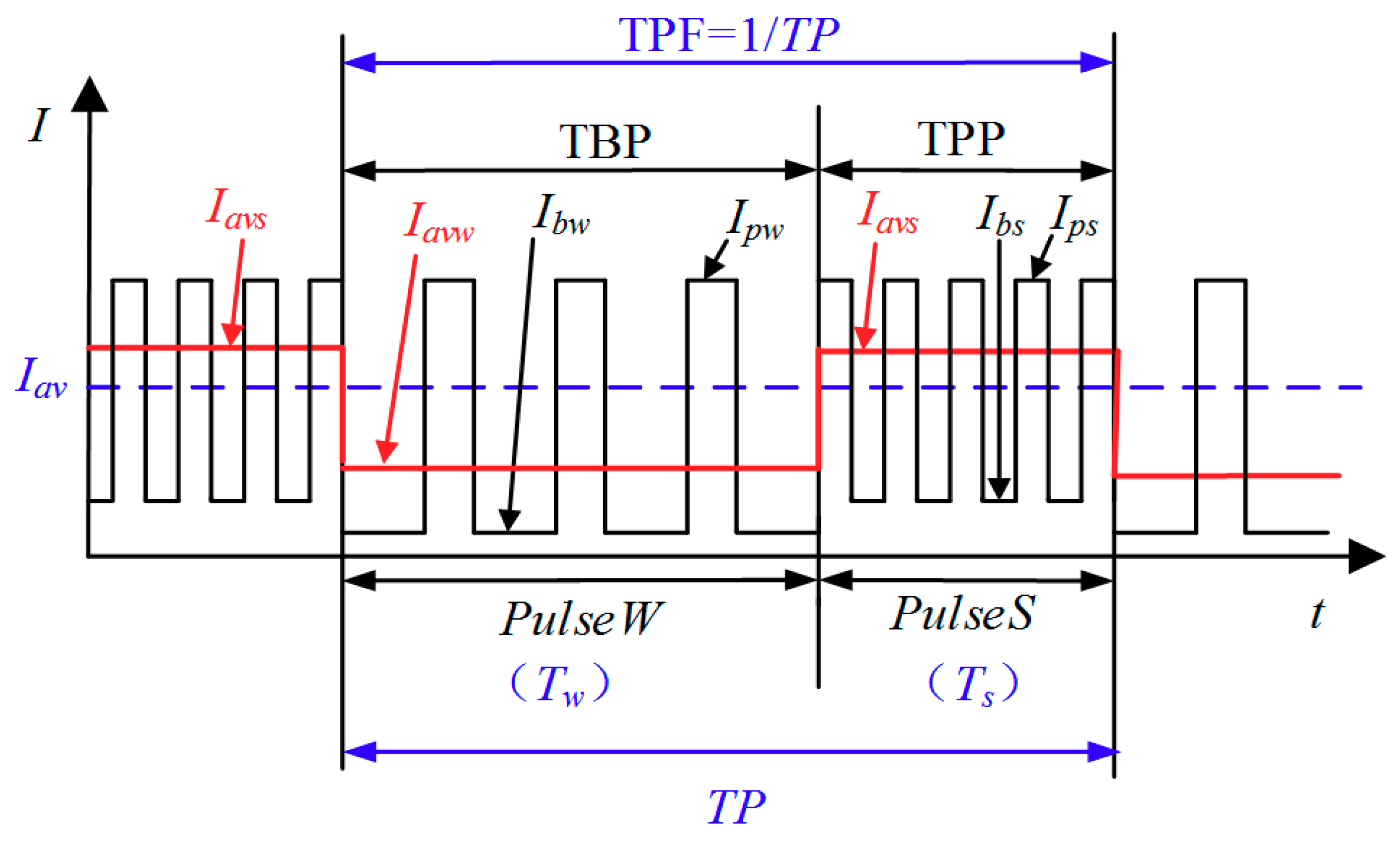 Materials 12 03662 g001 550