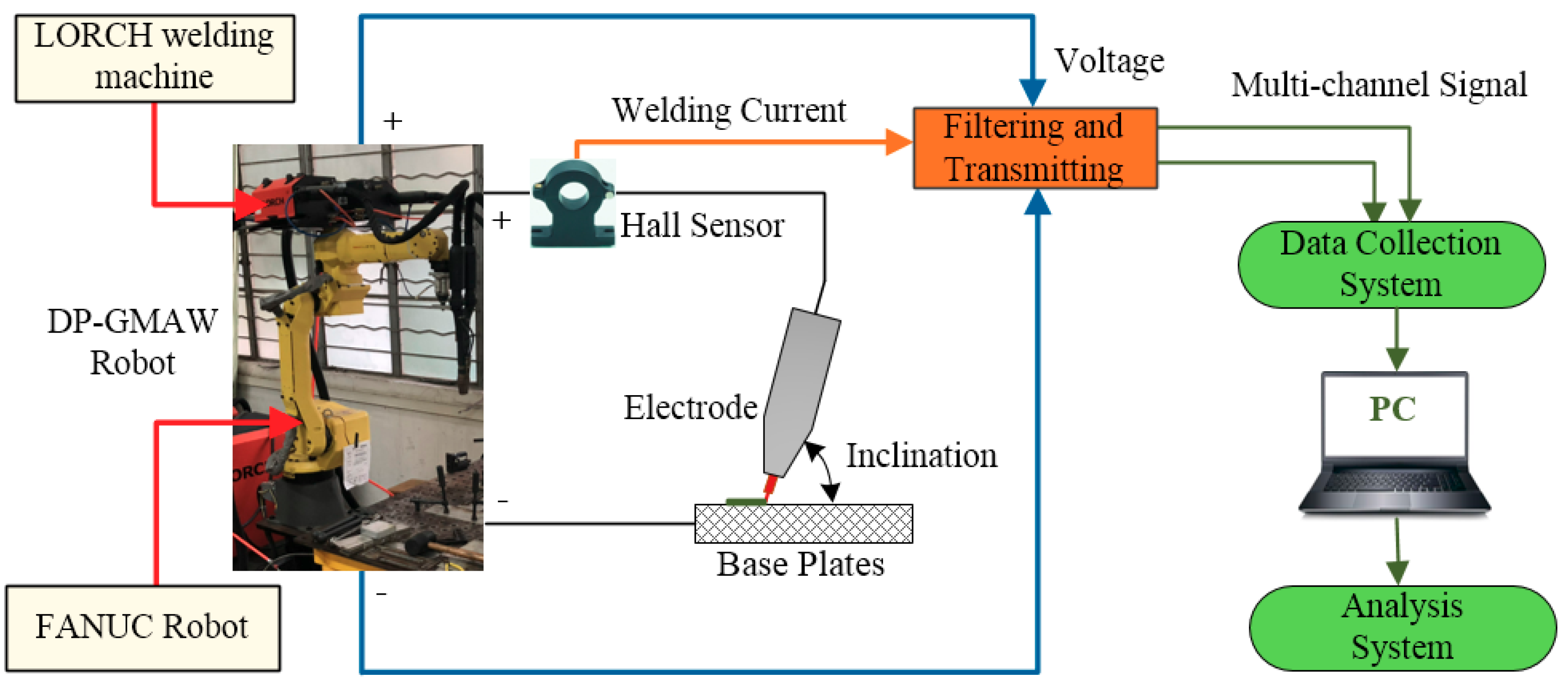Materials 12 03662 g002 550