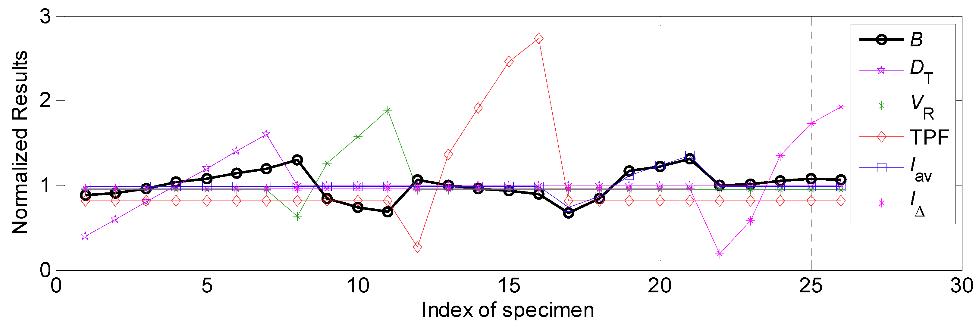 Materials 12 03662 g004 550