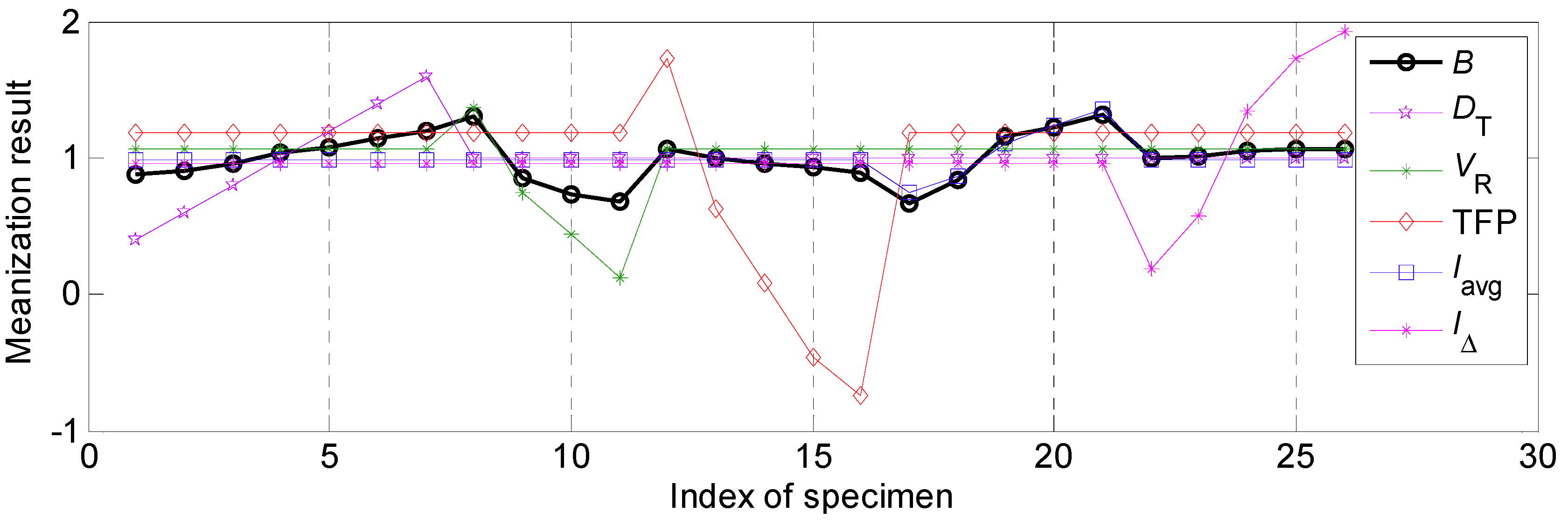 Materials 12 03662 g005 550