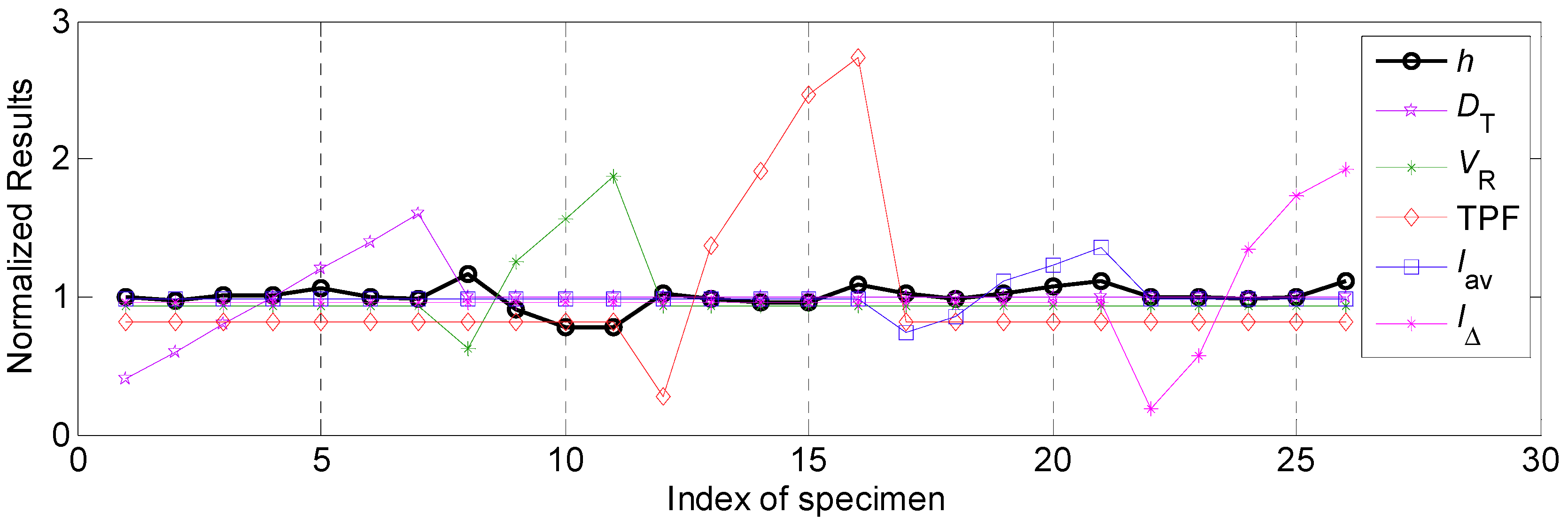 Materials 12 03662 g006 550