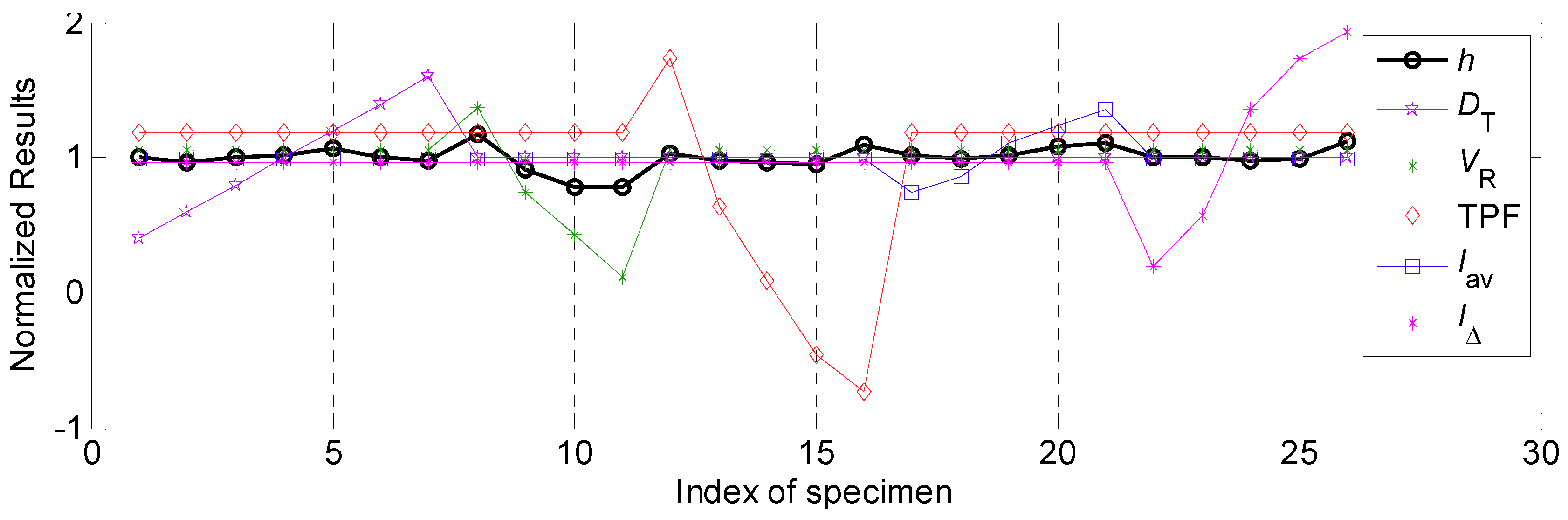 Materials 12 03662 g007 550