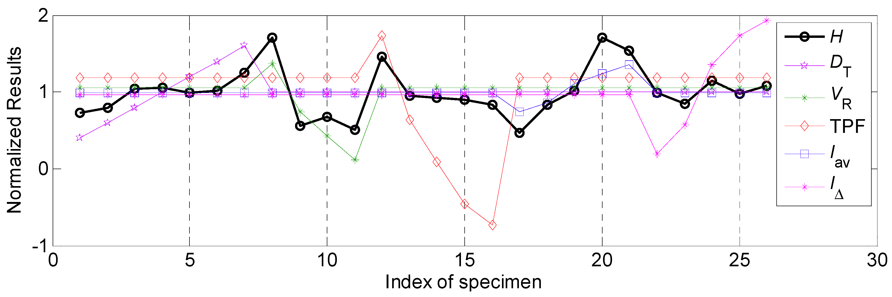 Materials 12 03662 g009 550