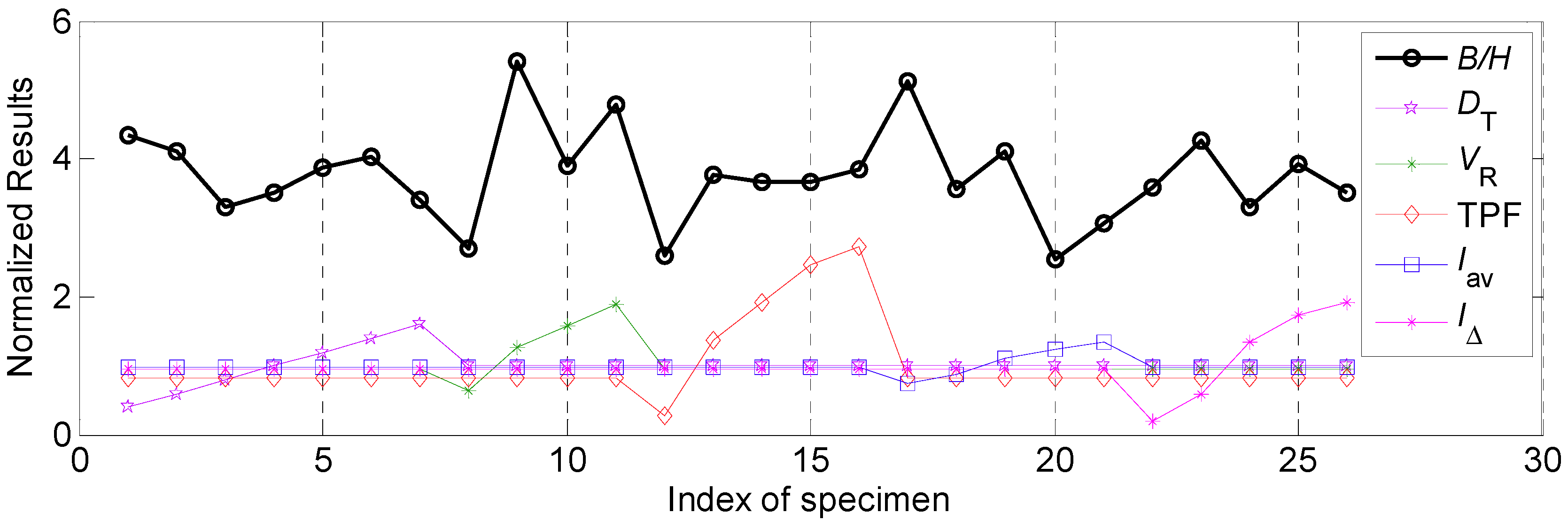 Materials 12 03662 g010 550