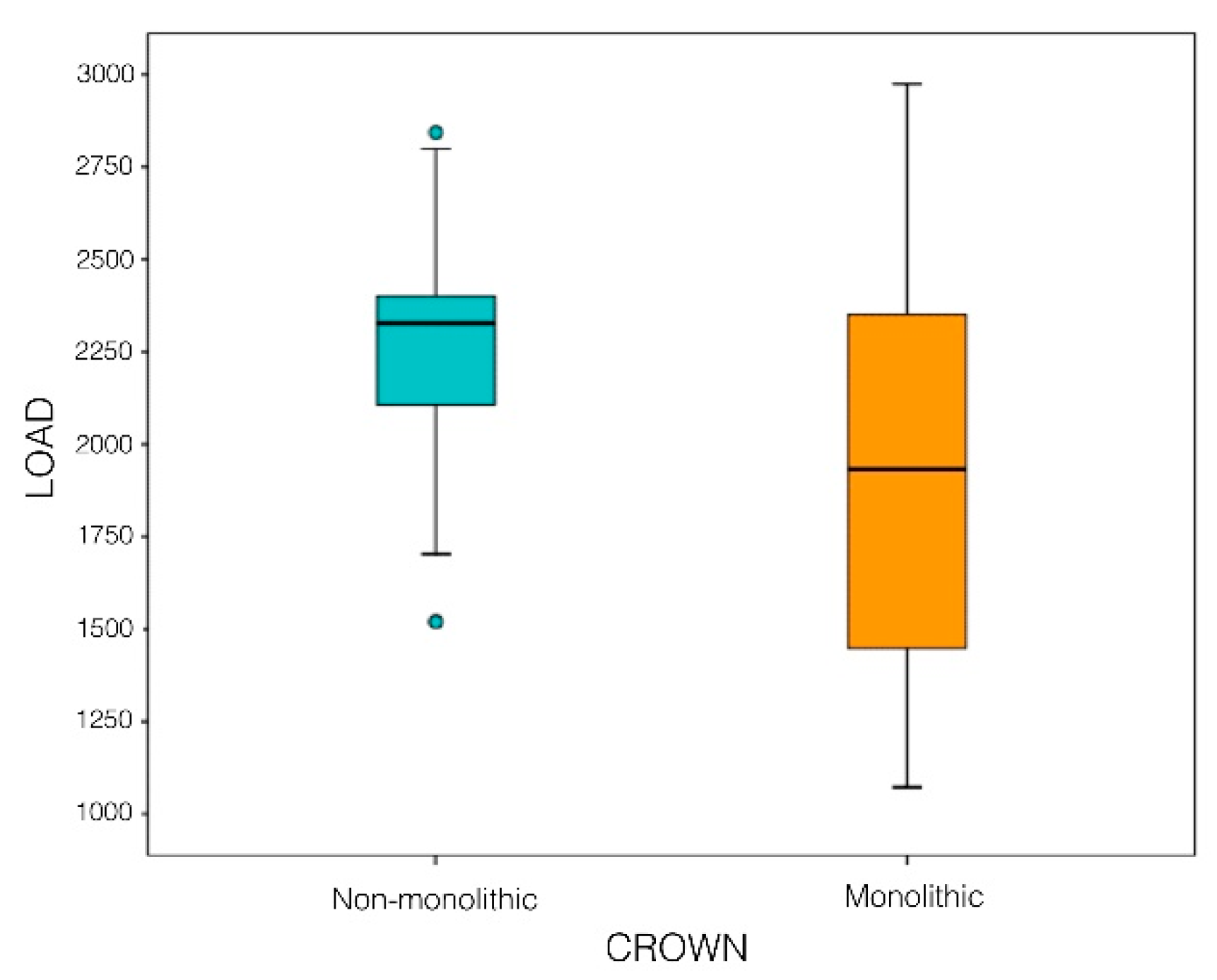 Materials 12 03663 g005 Materials 12 03663 g005