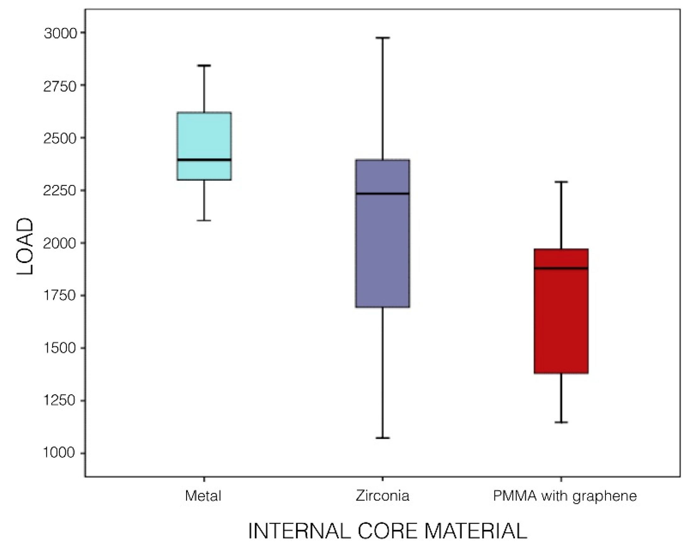 Materials 12 03663 g006 Materials 12 03663 g006