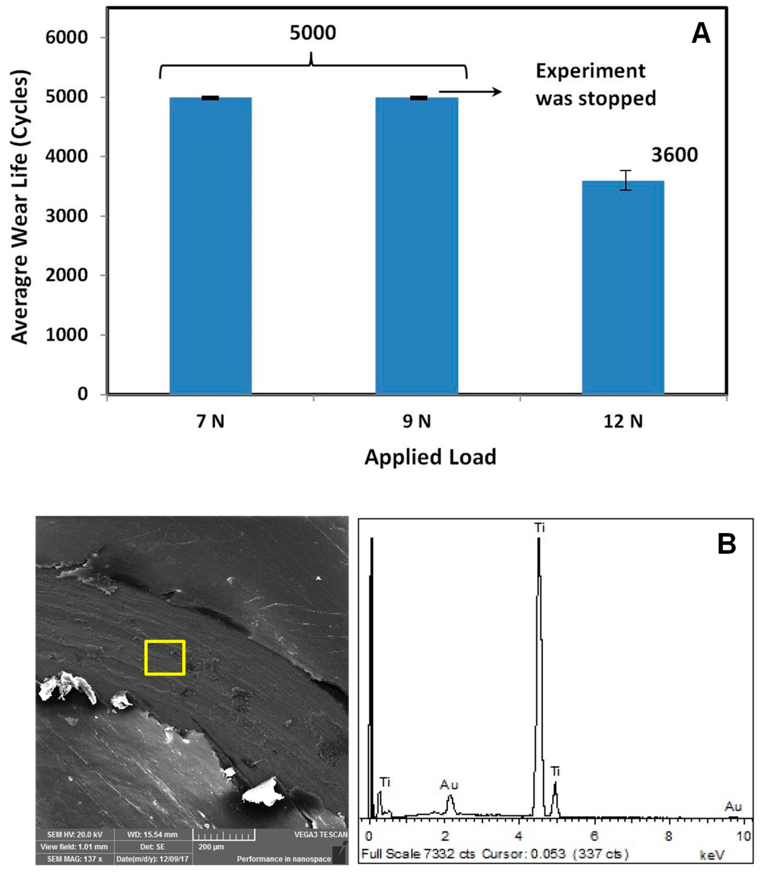 Materials 12 03665 g003 Materials 12 03665 g003