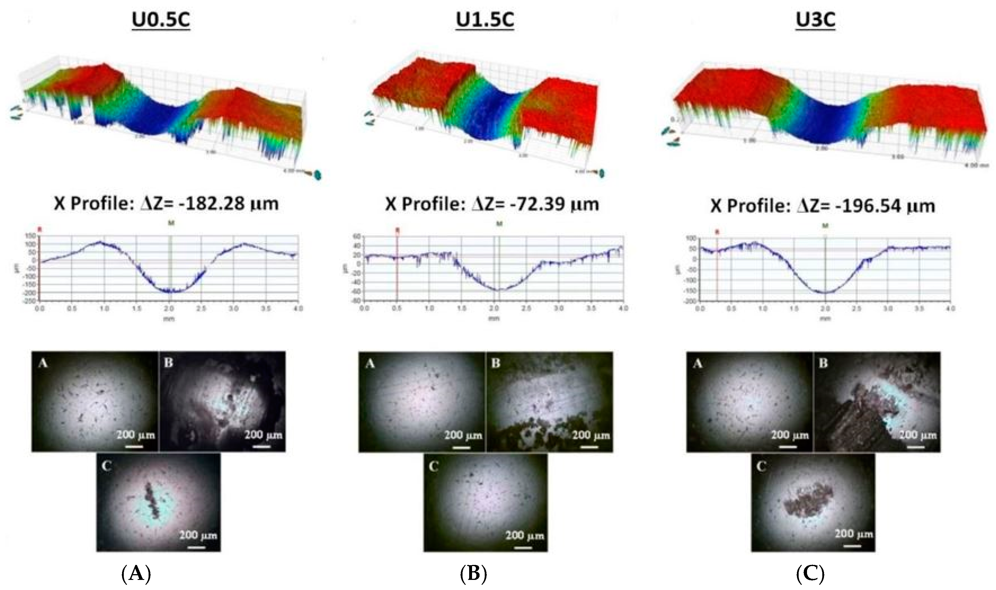 Materials 12 03665 g005 Materials 12 03665 g005