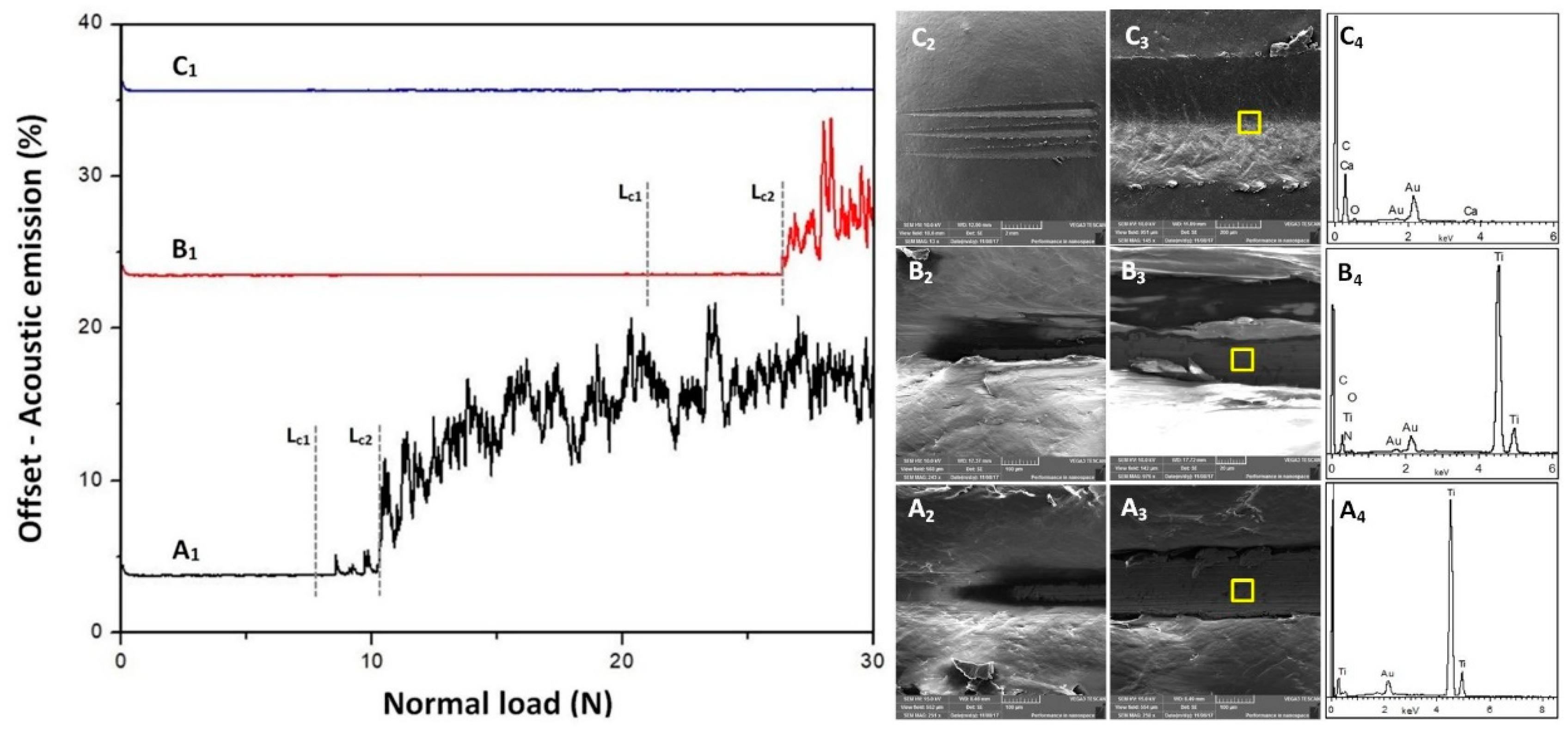 Materials 12 03665 g014 Materials 12 03665 g014