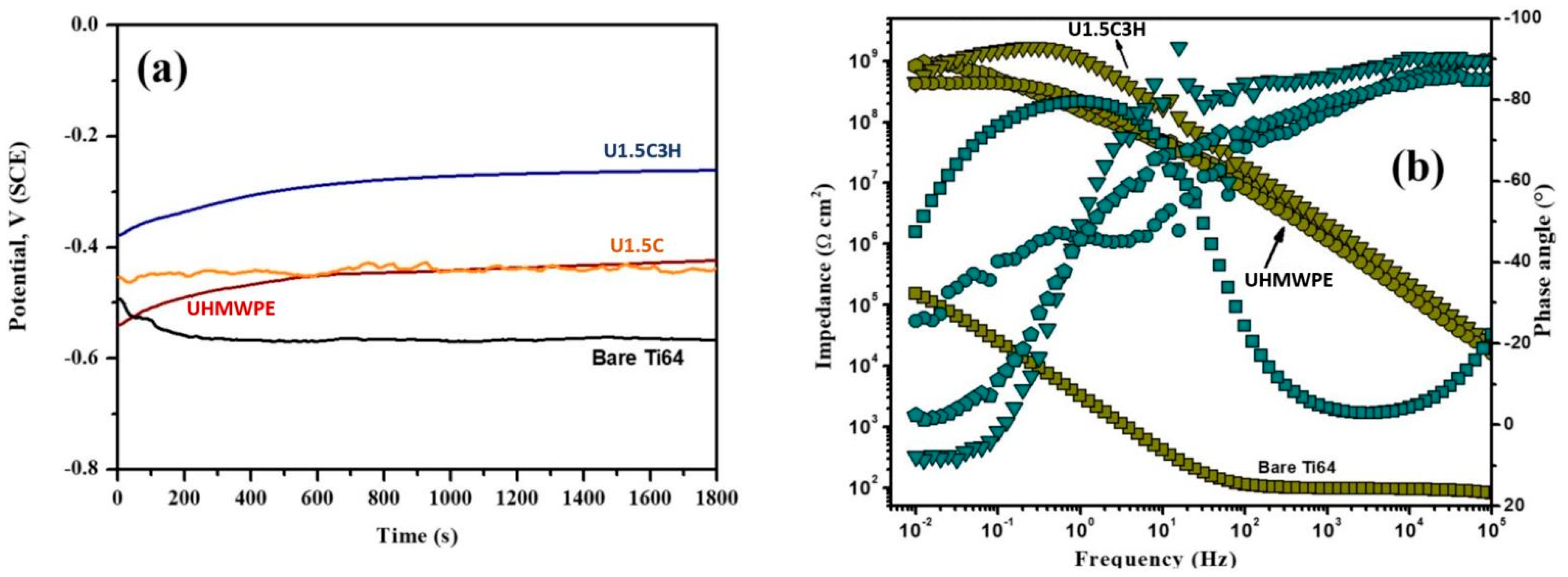 Materials 12 03665 g016 Materials 12 03665 g016