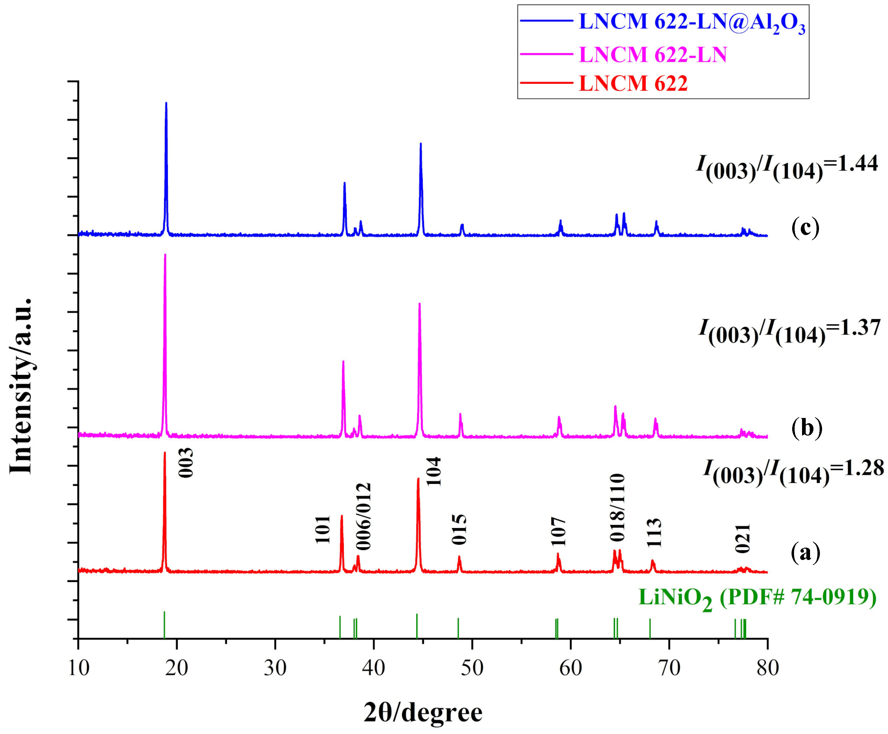 Materials 12 03666 g004