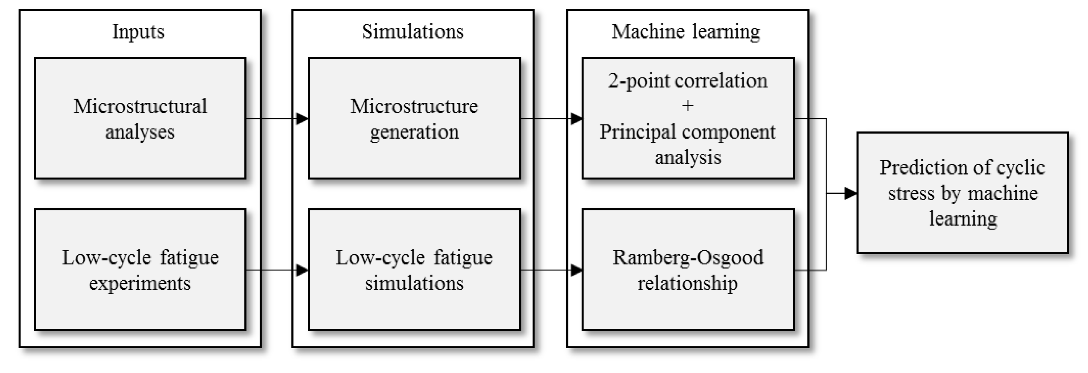 Materials 12 03668 g001