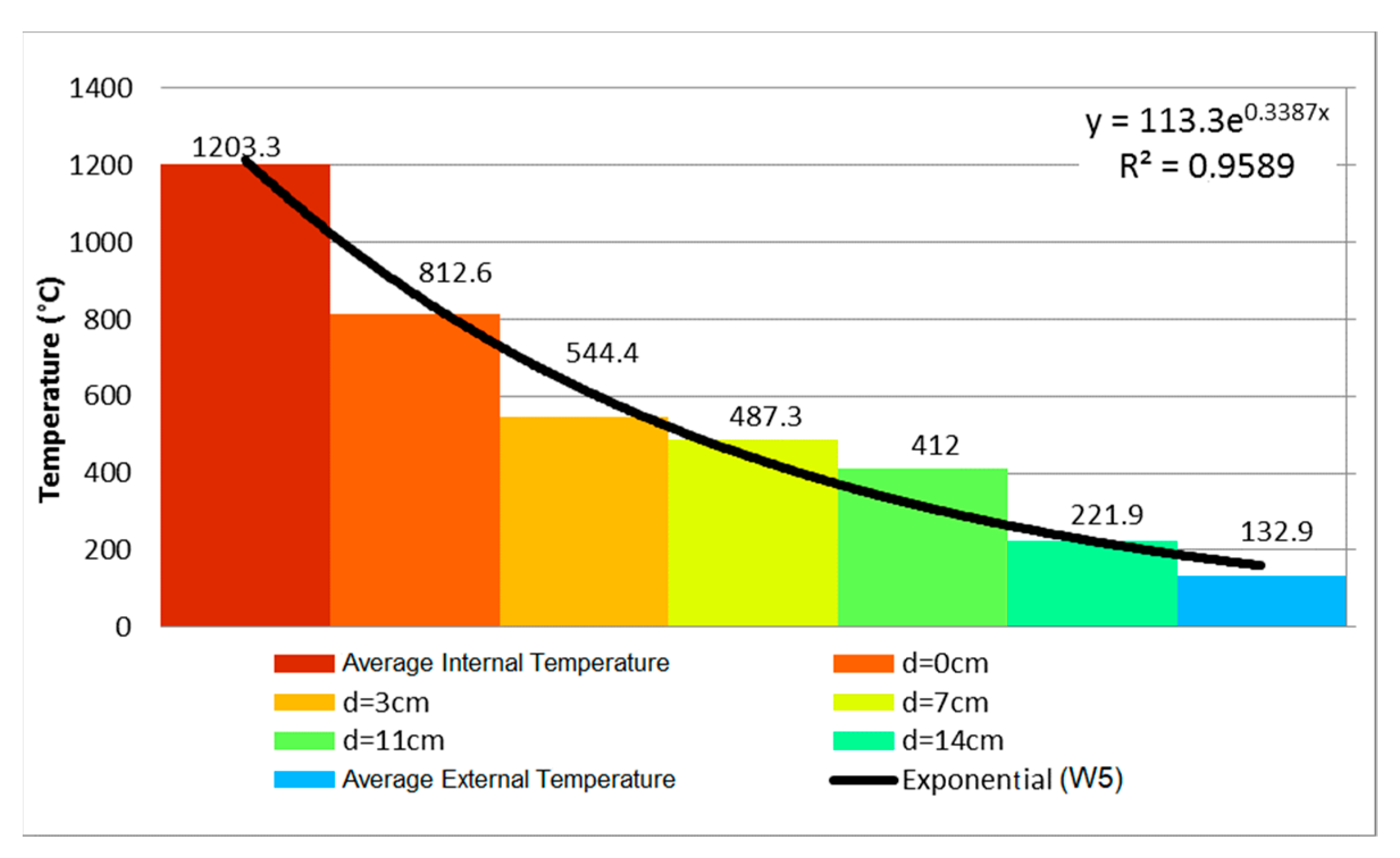 Materials 12 03669 g016 550