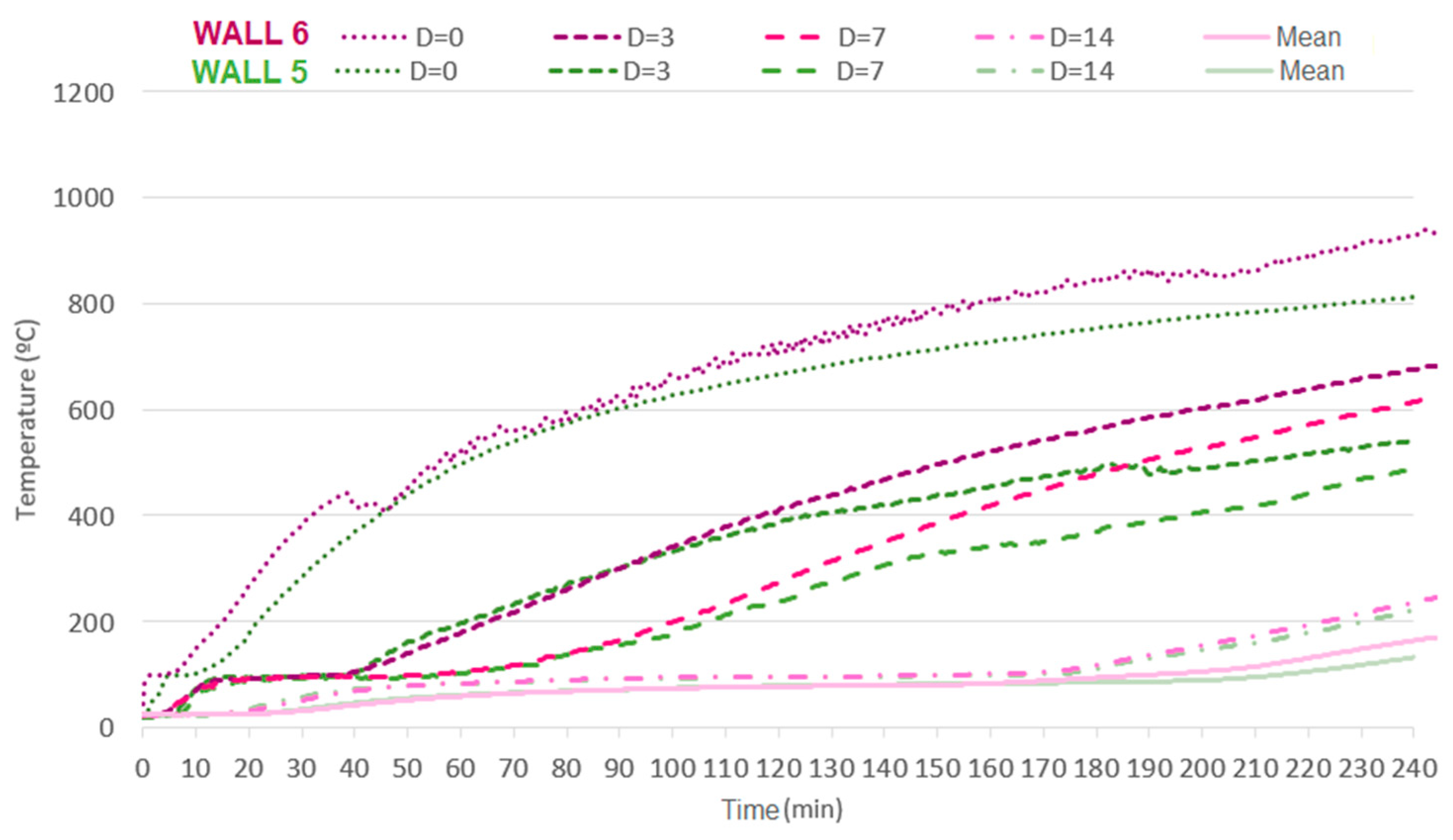 Materials 12 03669 g022 550