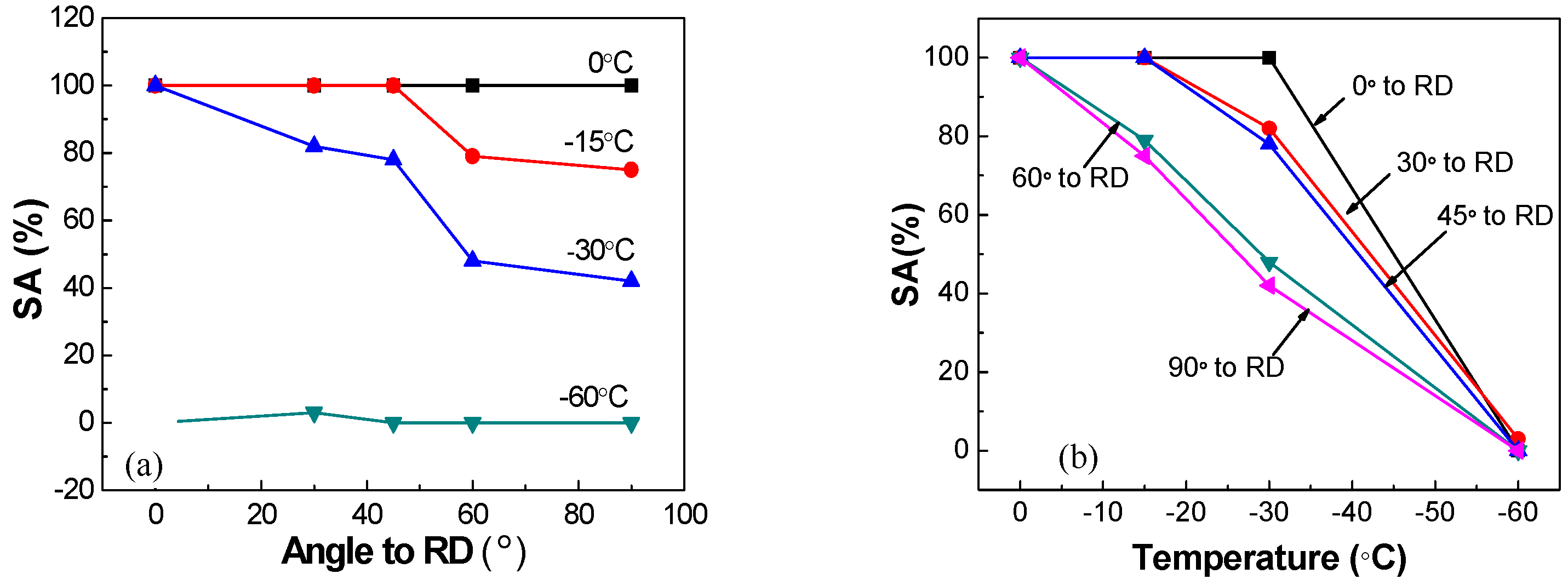 Materials 12 03672 g007