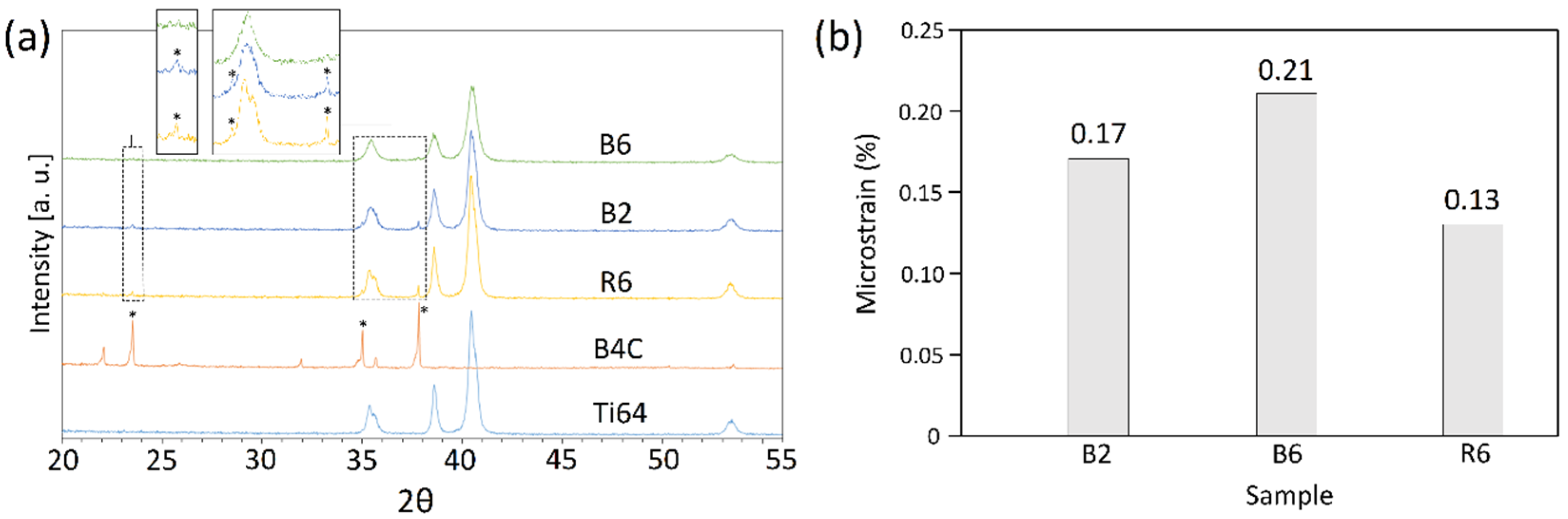 Materials 12 03673 g002 Materials 12 03673 g002