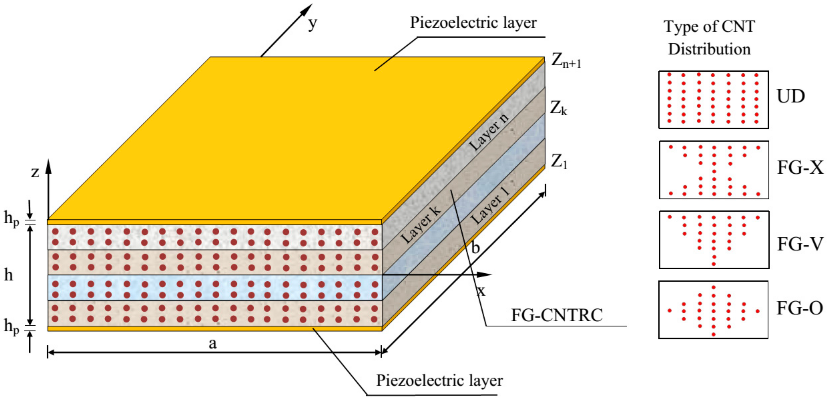 Materials 12 03675 g001 550