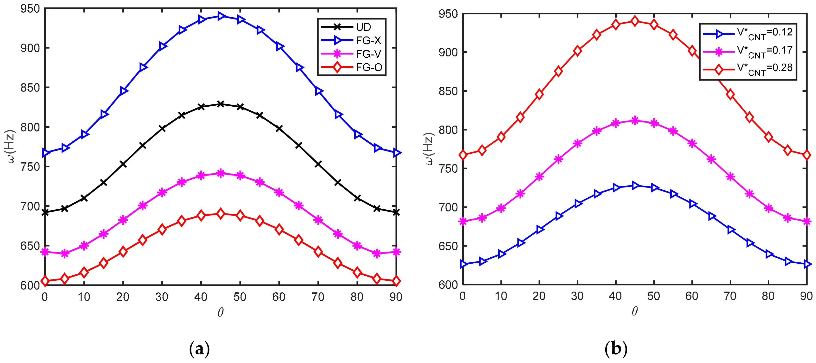 Materials 12 03675 g002 550