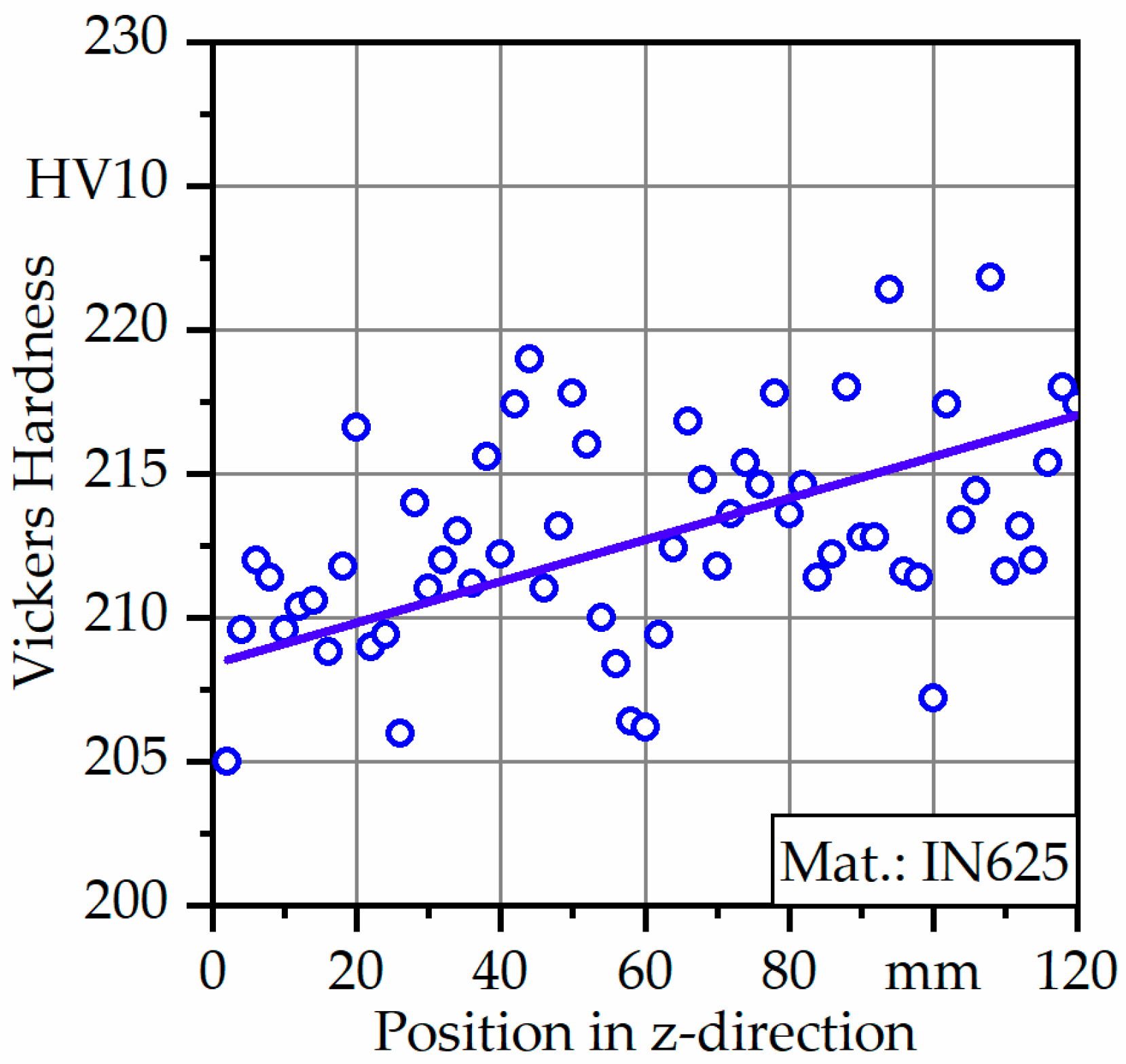 Materials 12 03690 g005