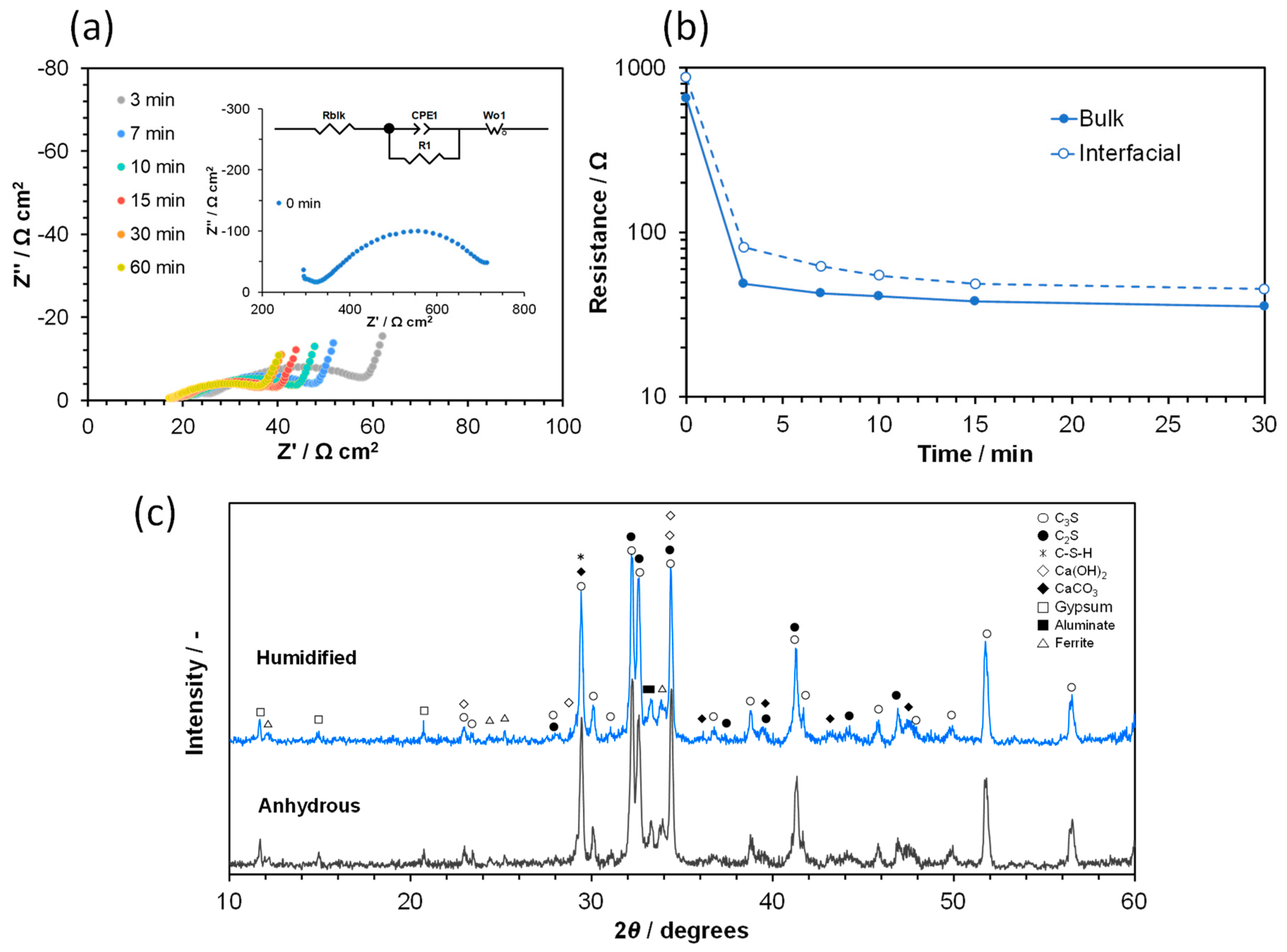 Materials 12 03701 g001 Materials 12 03701 g001