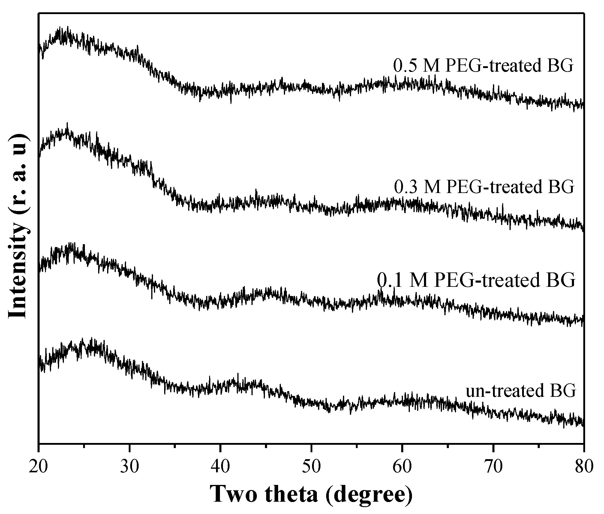Materials 12 03703 g001 550