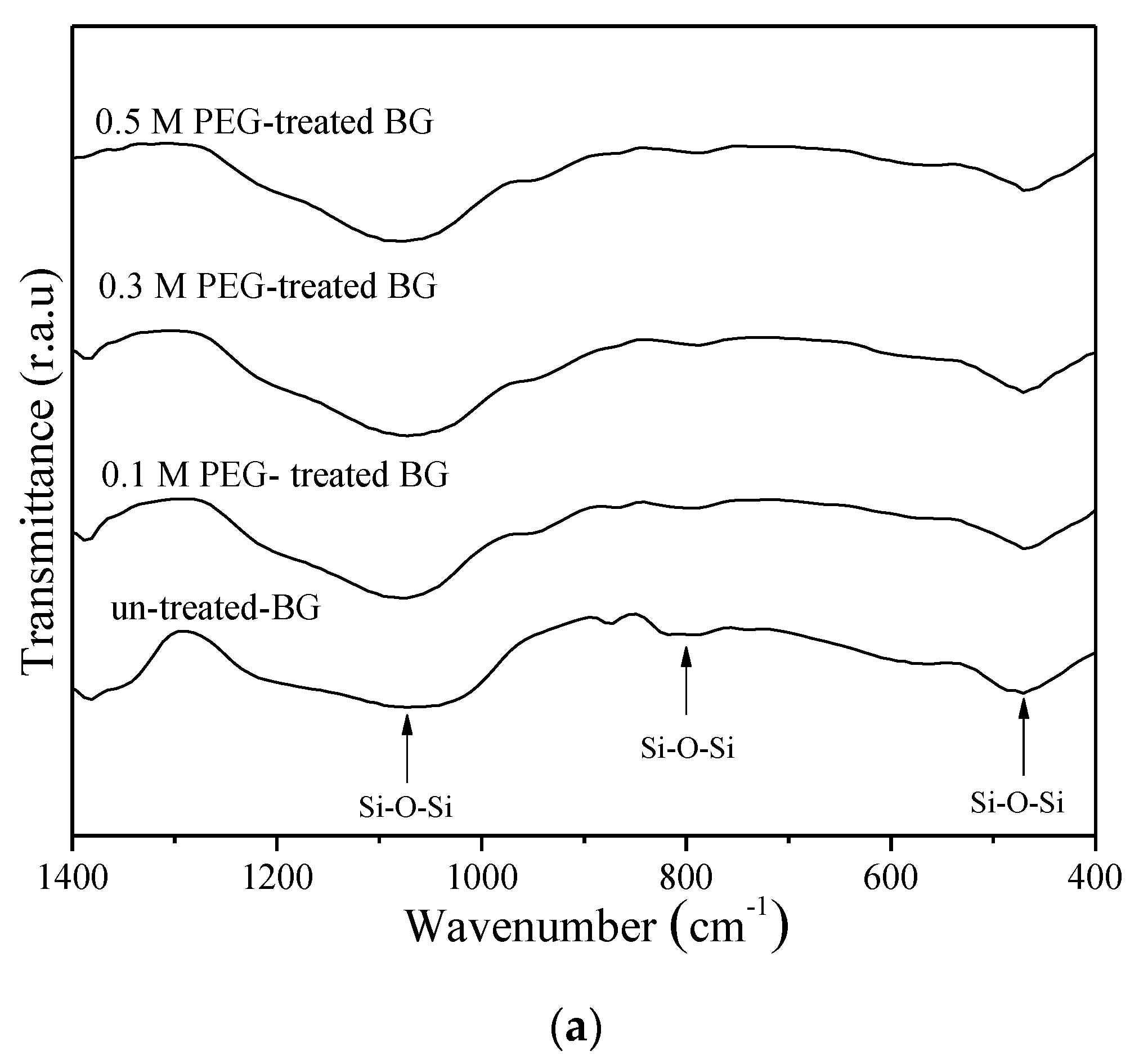 Materials 12 03703 g007a 550