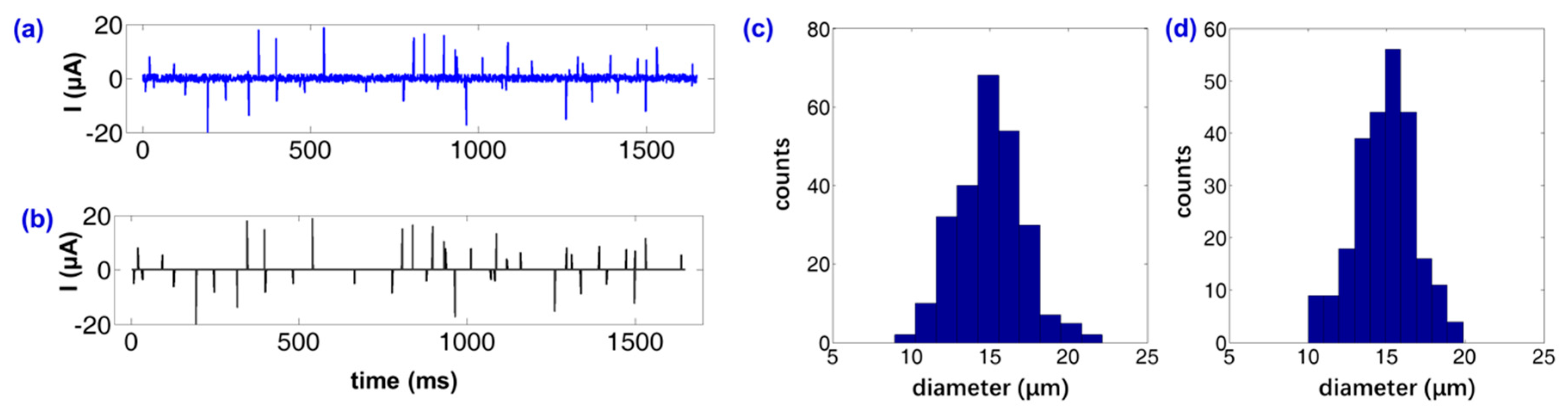 Materials 12 03710 g006 Materials 12 03710 g006